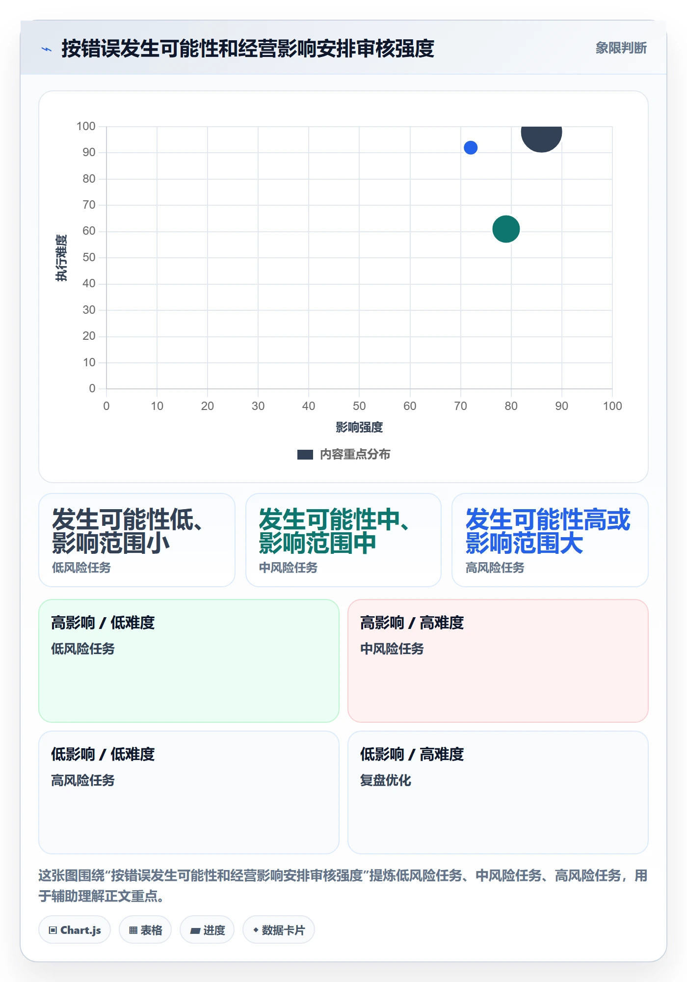 temu方案设计：商品发布场景的店群管理怎么做
