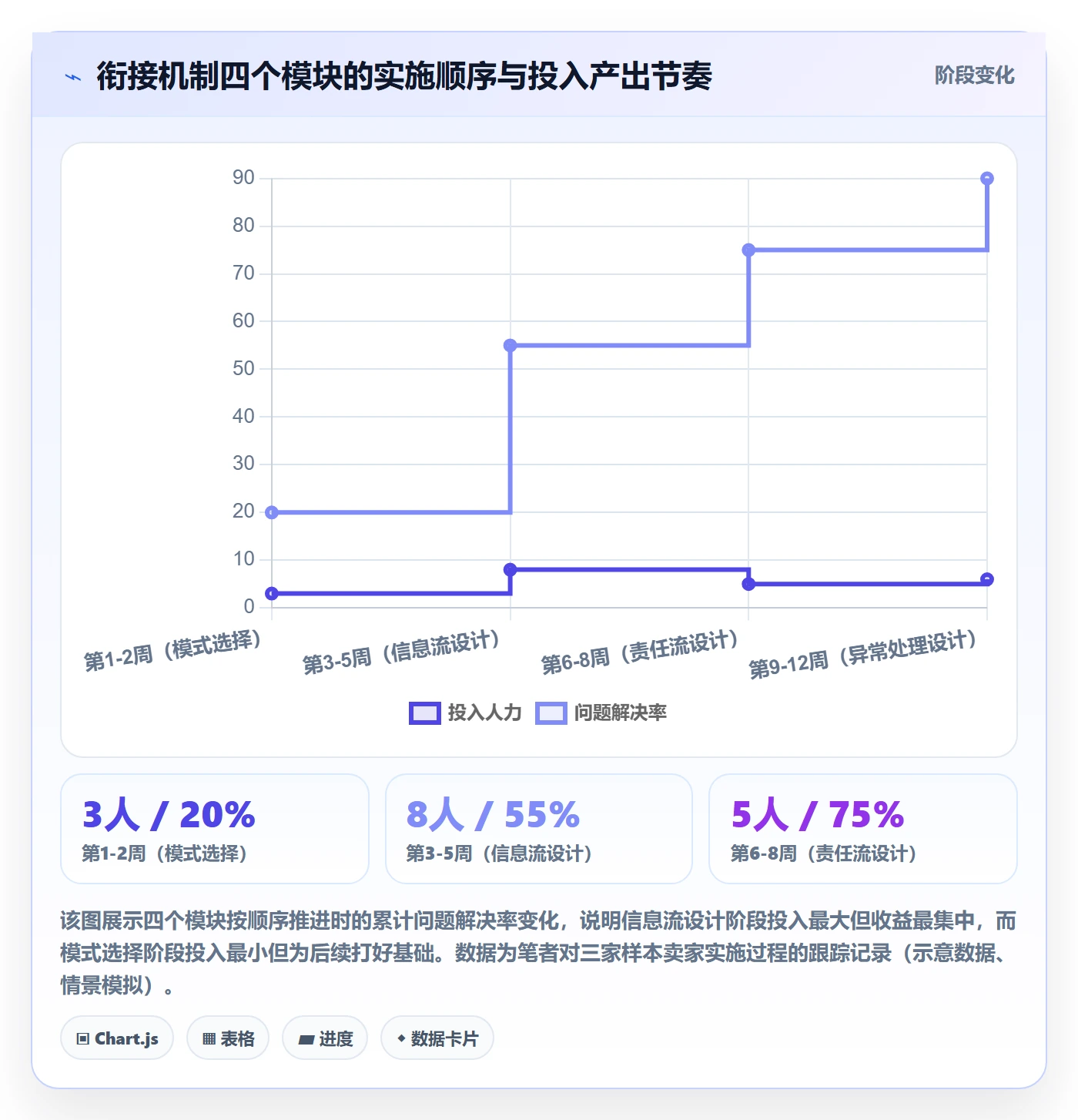 跨境电商一站式服务规划方法：仓储物流与团队协同如何衔接