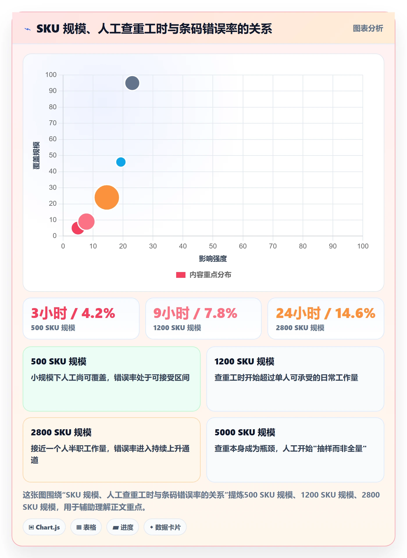 UPC码基础课:编码规范相关的系统搭建一次讲透