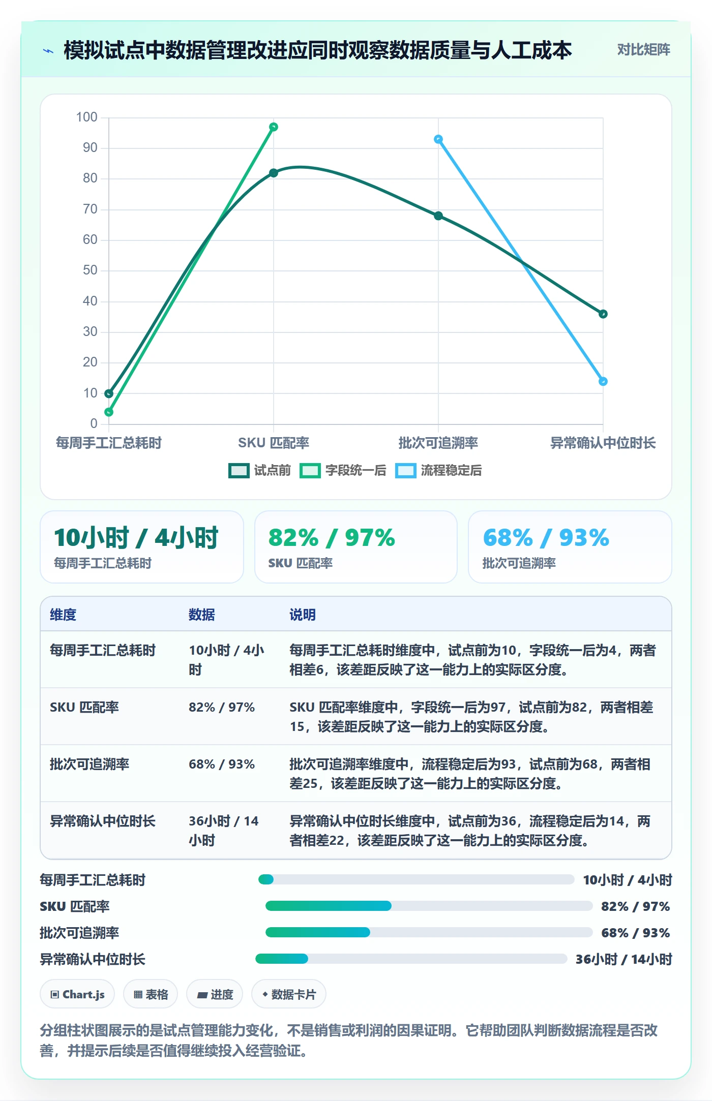 temu管理要点：全托管模式的落地案例如何设计