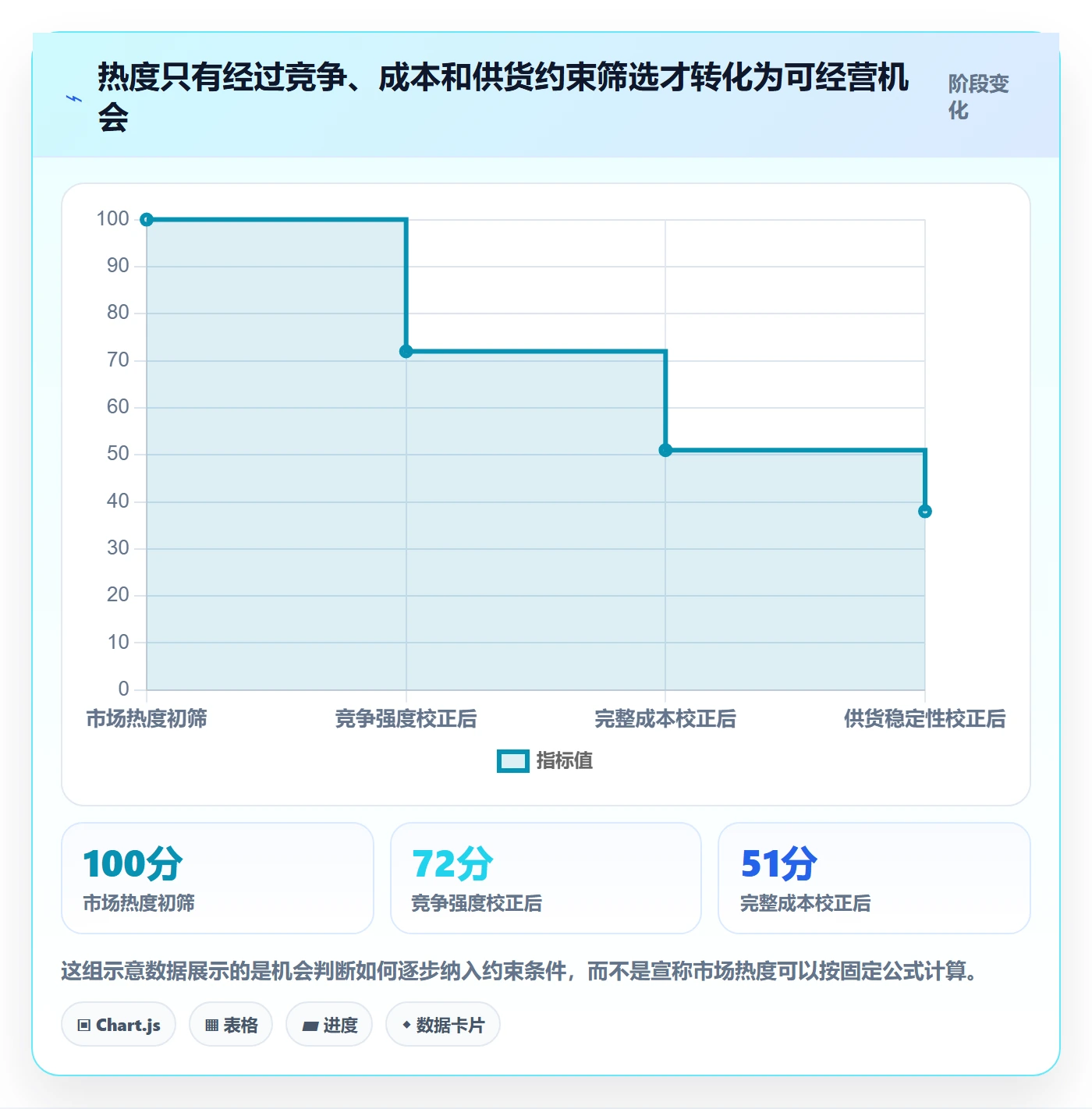 temu优化清单：全托管模式与案例拆解的关键动作