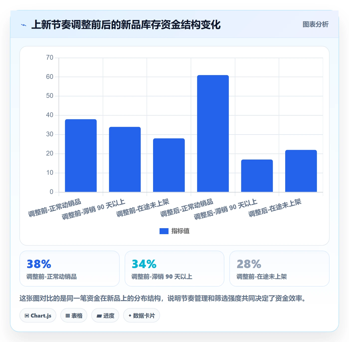 跨境电商运营实践指南：选品上新的日常管理怎样更有效