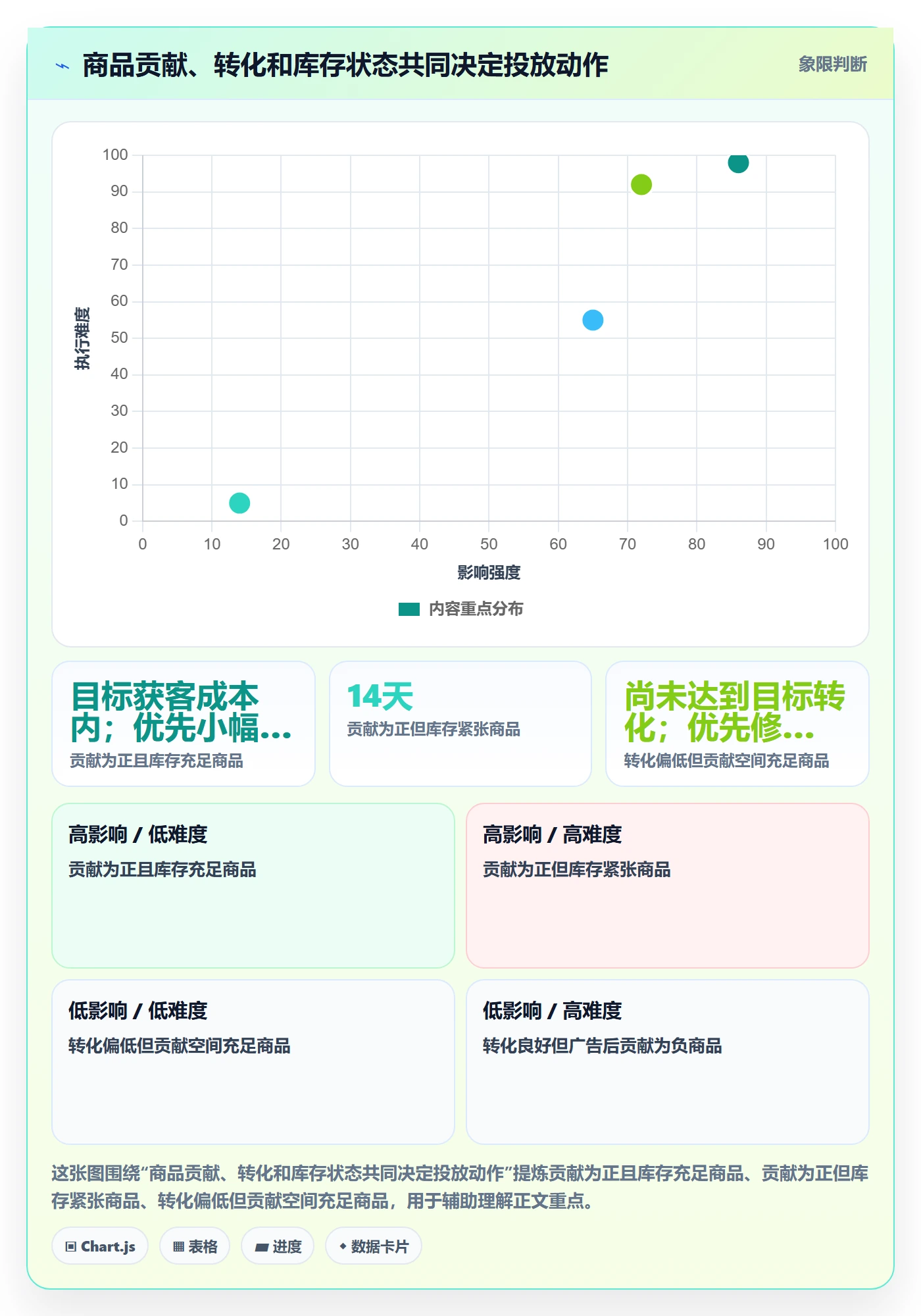 temu怎么用?活动流量场景下的广告投放拆解