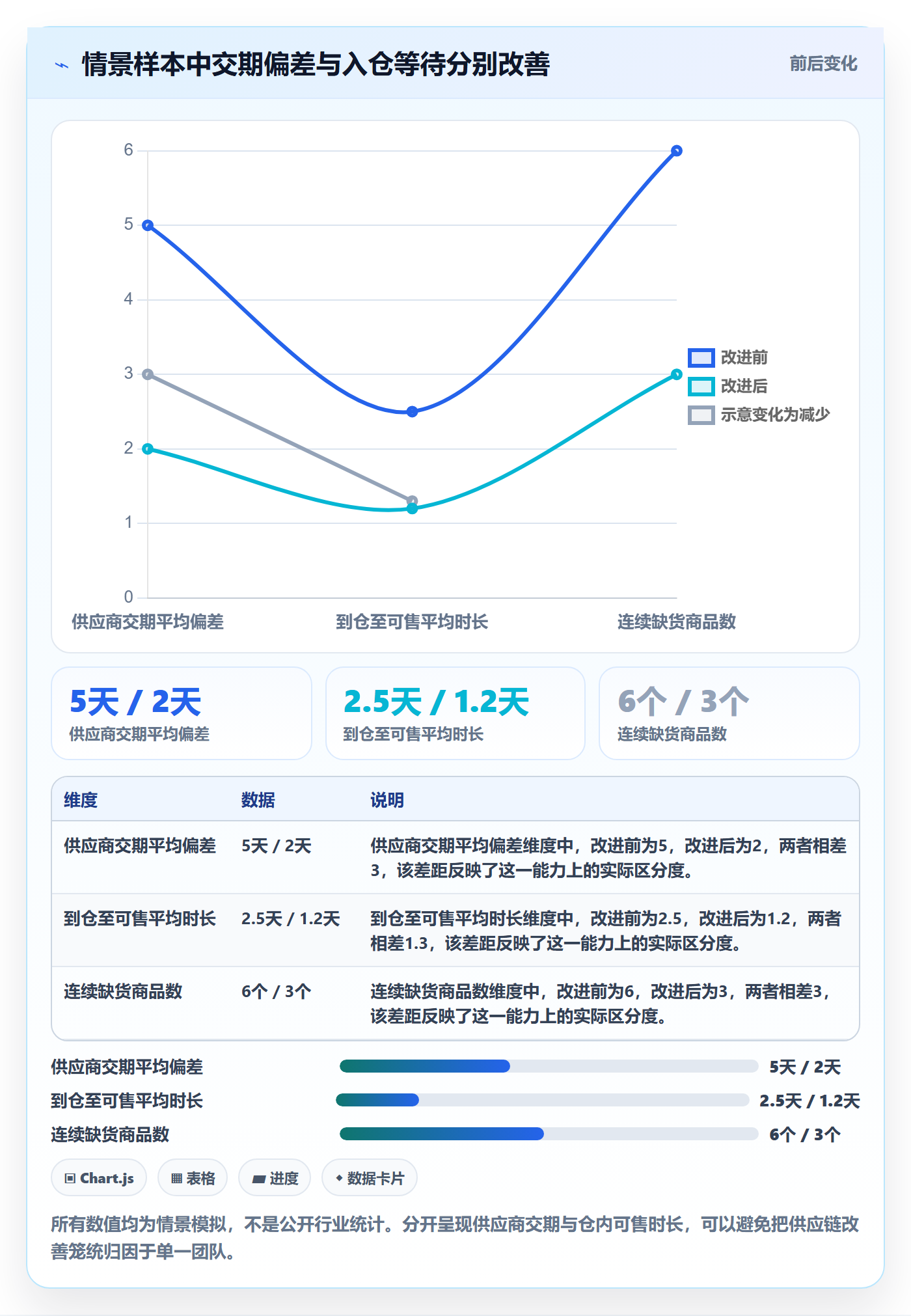 temu检查方法：通过账号绩效评估供应链协同质量