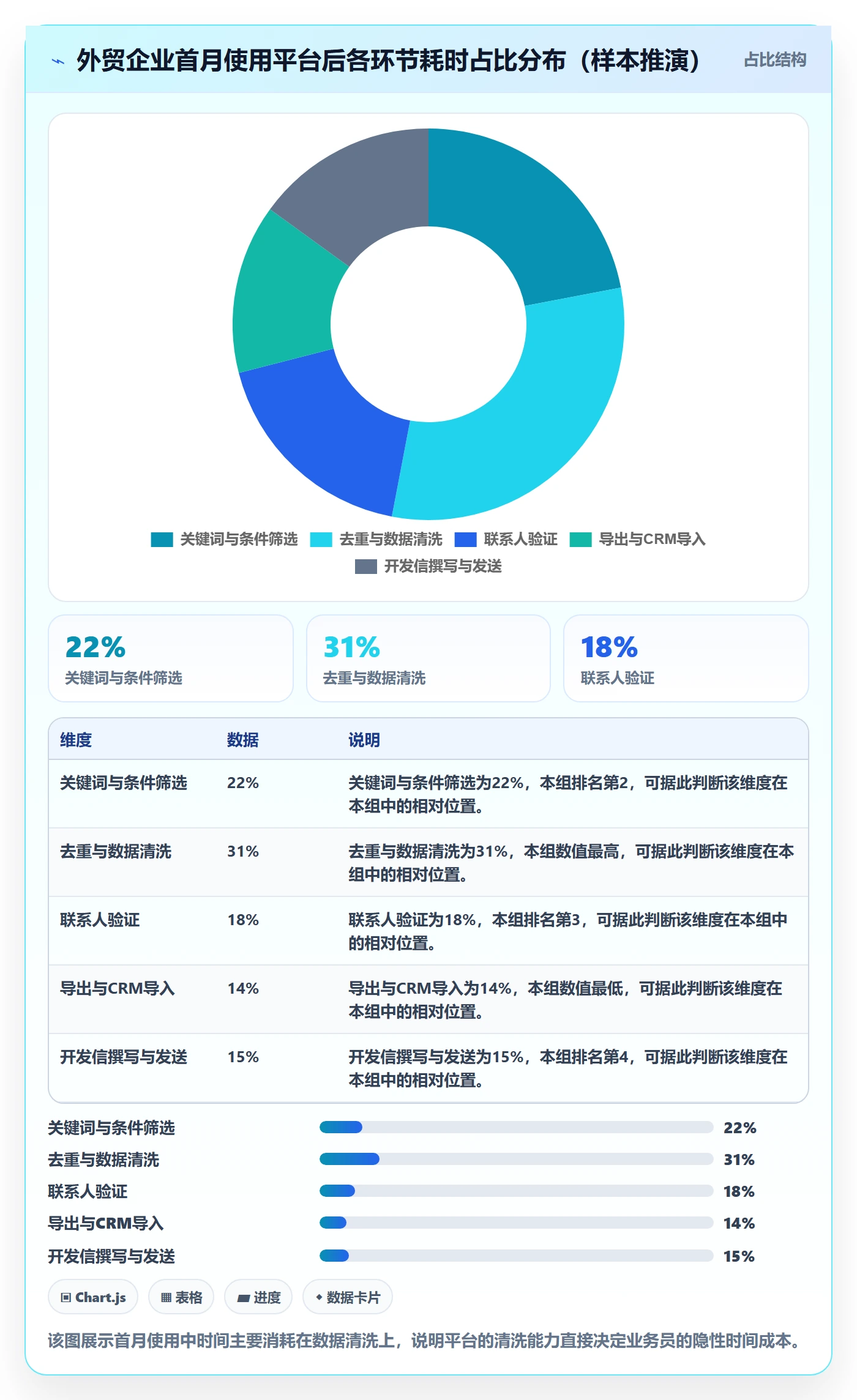 外贸数据分析平台怎么选？买家查询相关的实操教程判断标准