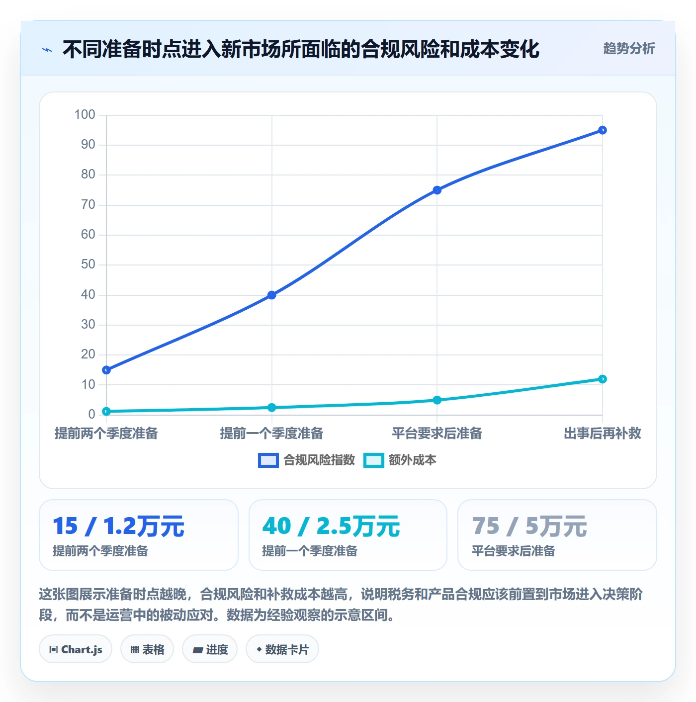 跨境电商一站式服务选择标准：税务合规维度如何评估中小商家