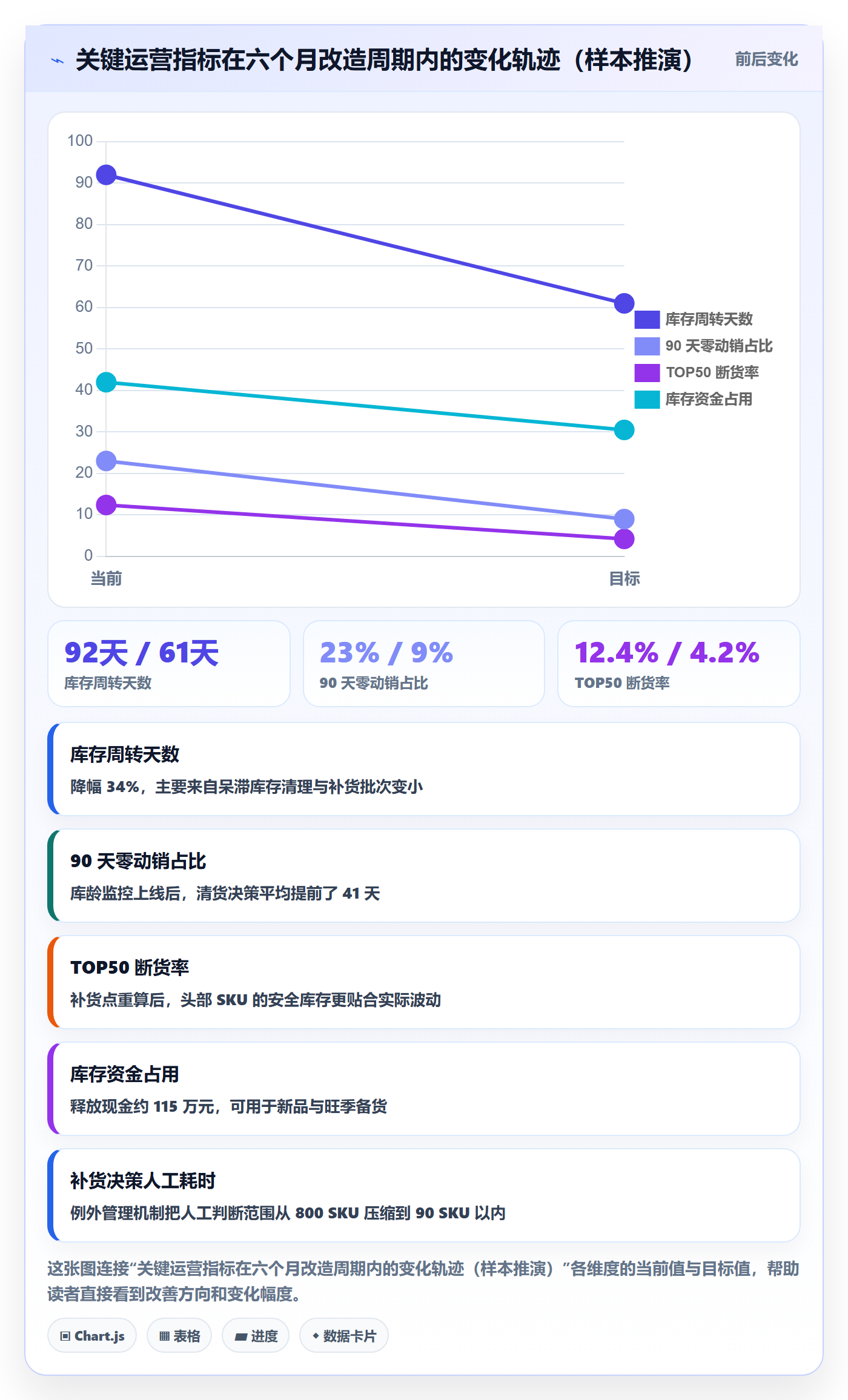 跨境电商运营怎么用？库存计划场景下的精细化运营拆解