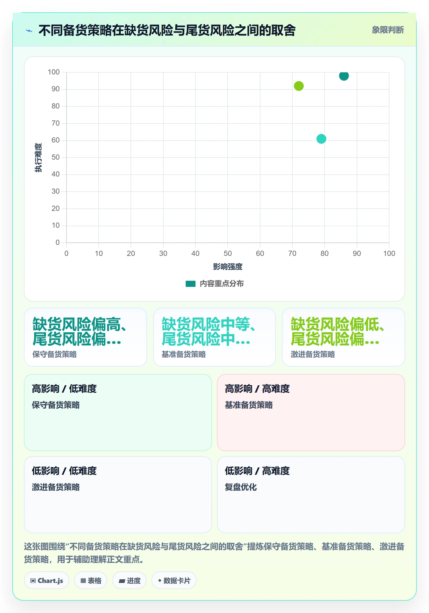 temu工作指南：用供应链协同解决活动流量问题