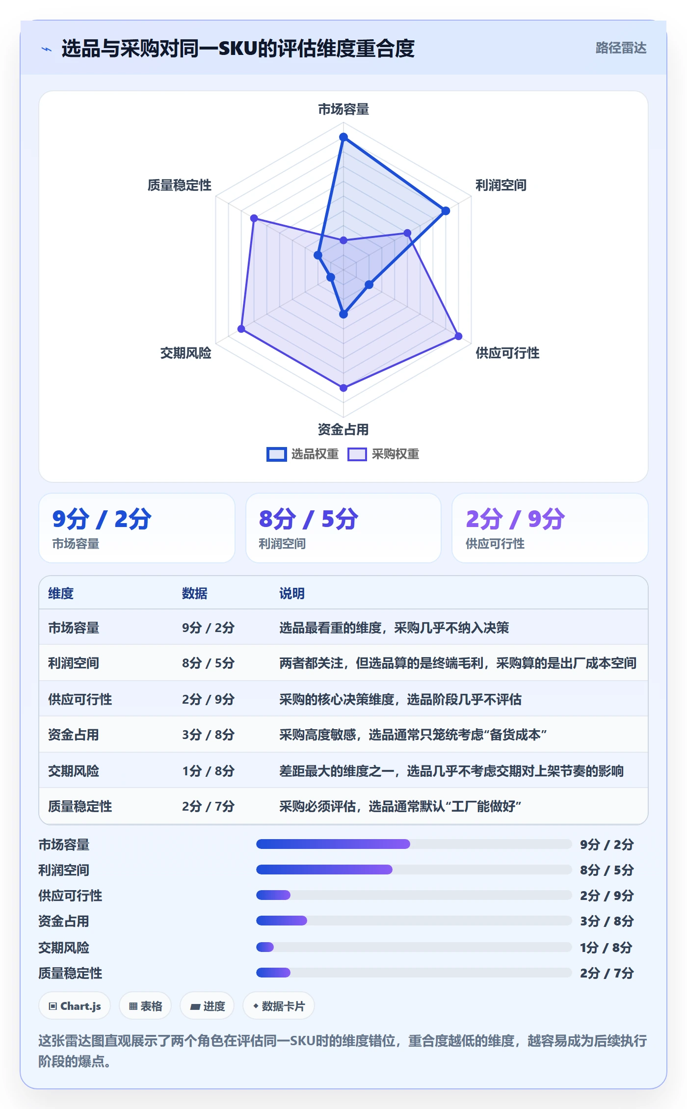跨境电商一站式服务规划方法：选品采购与指标体系如何衔接