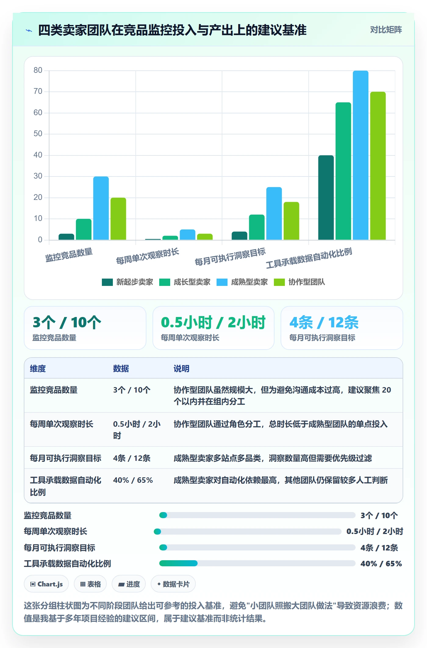 亚马逊软件怎么落地?从竞品监控讲清趋势观察
