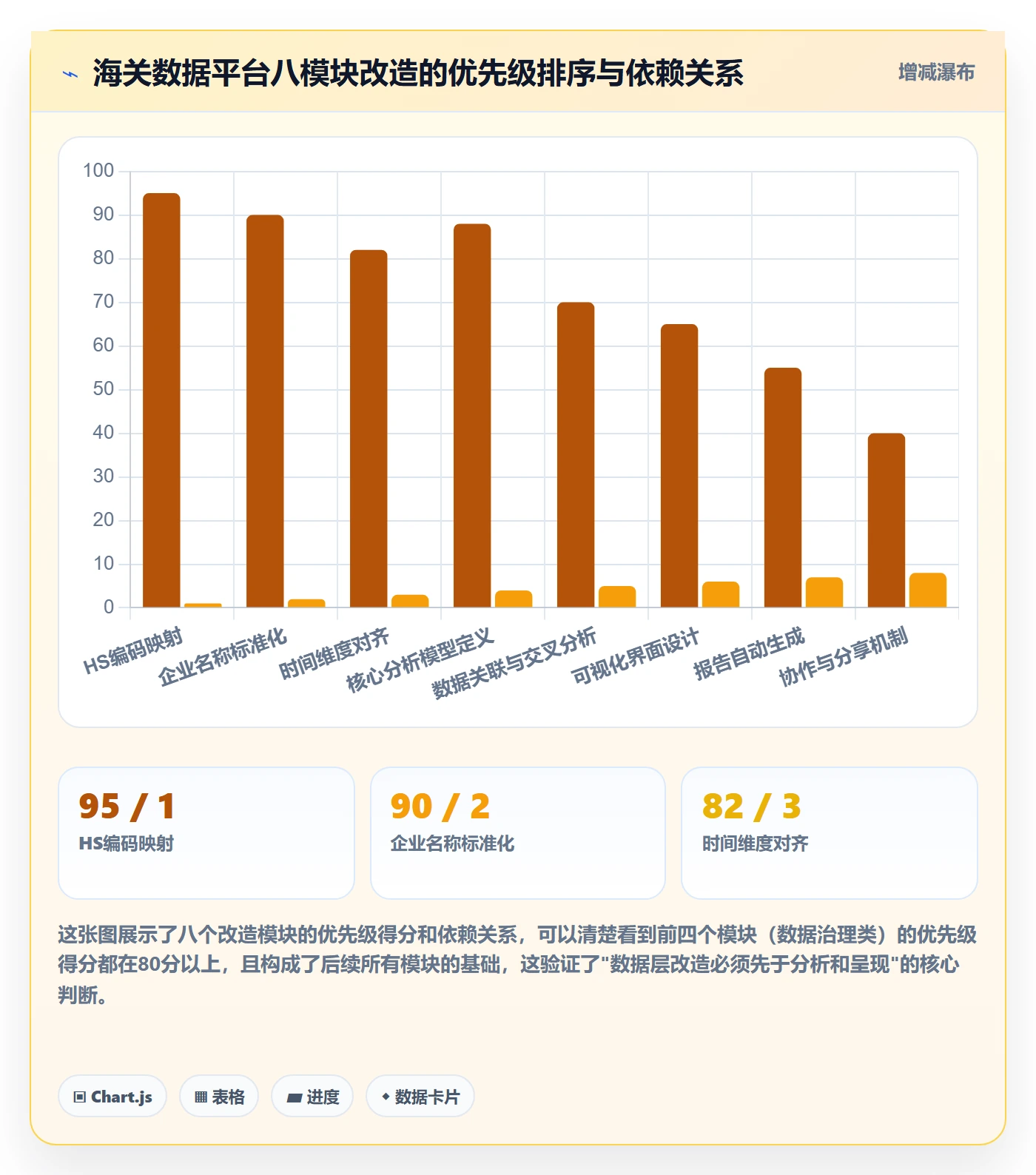 外贸数据分析平台改造重点：从海关数据推进市场调研