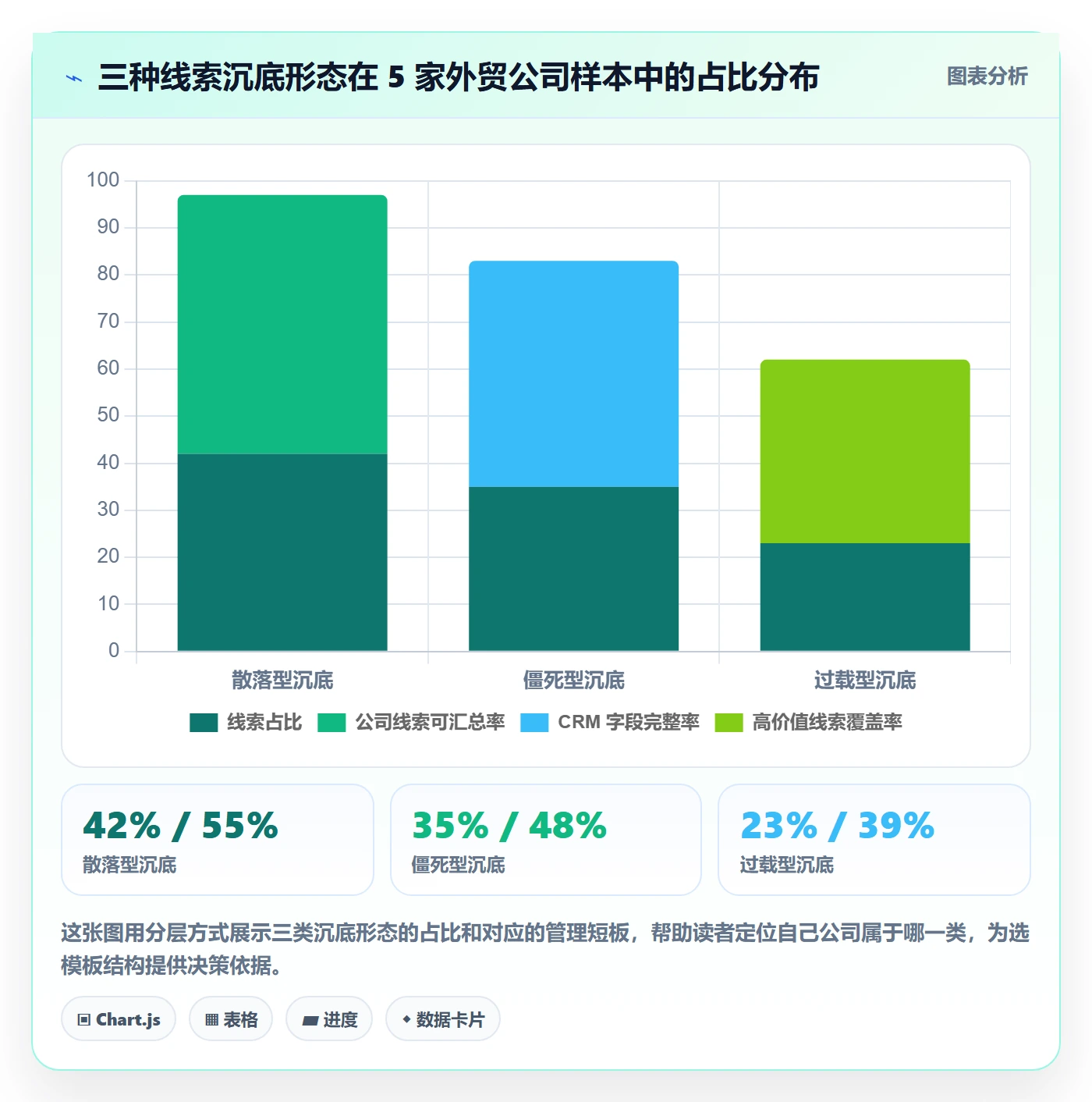 外贸数据分析平台管理模板：围绕销售线索开展落地案例