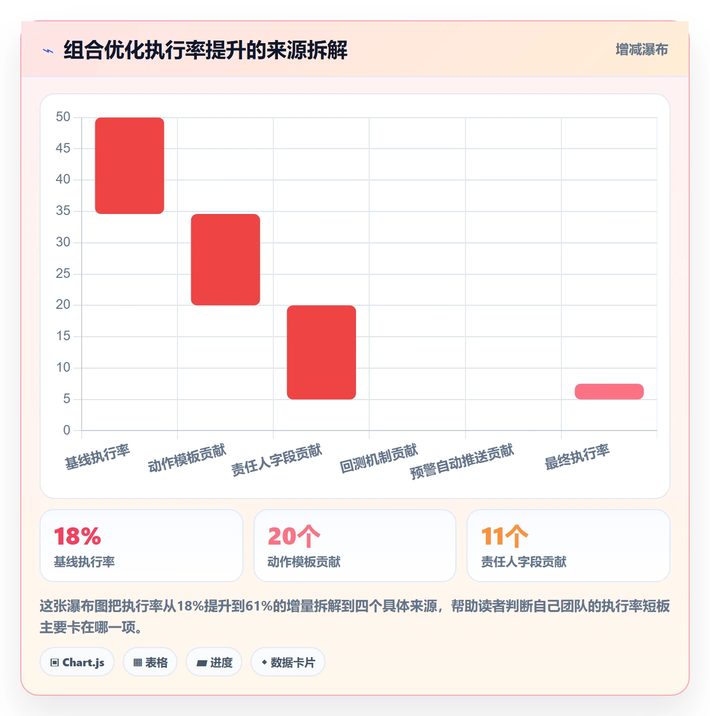 商品分析使用技巧：组合优化对应的系统搭建方法