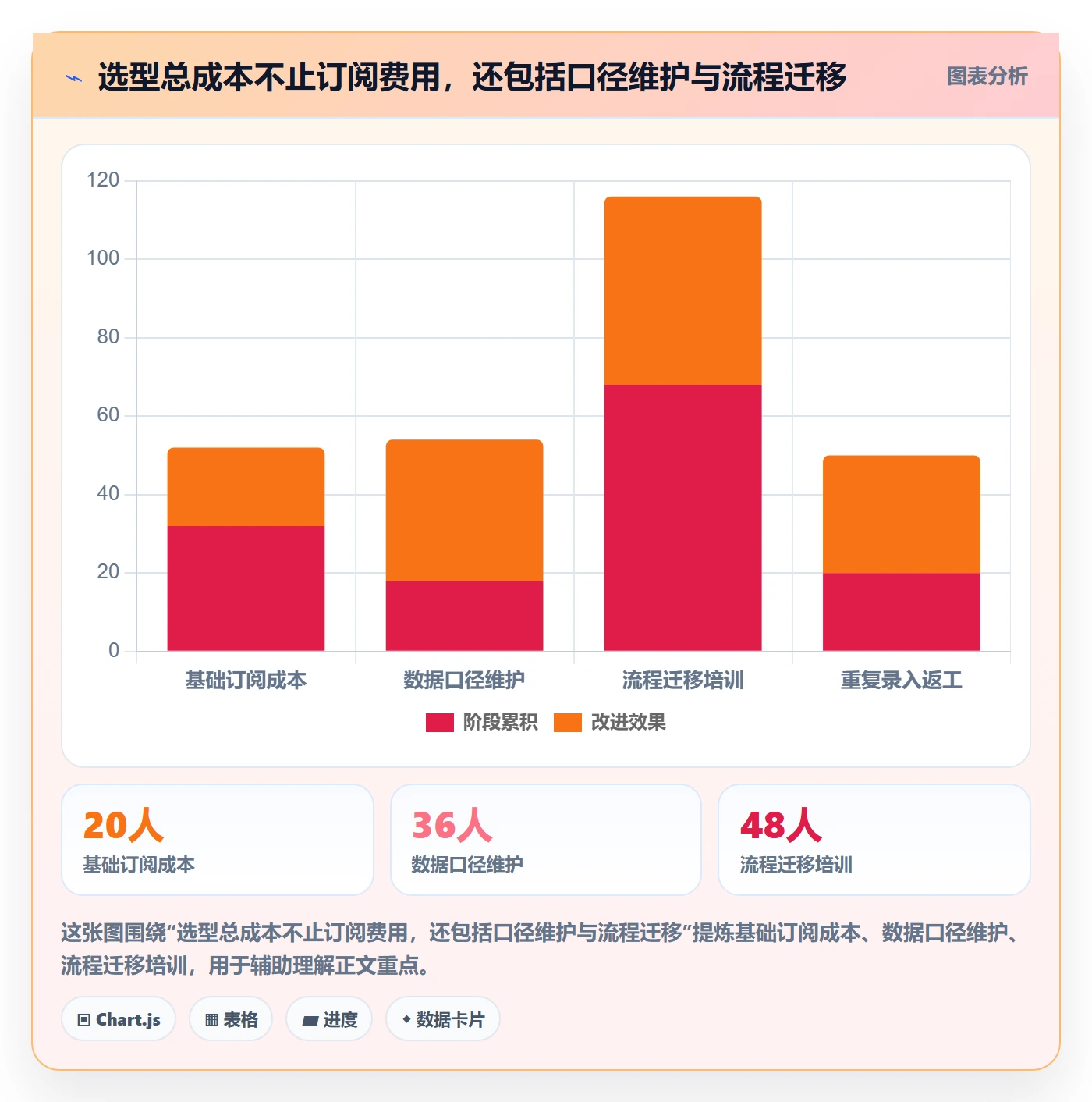 跨境电商怎么选？品牌增长相关的团队协同判断标准