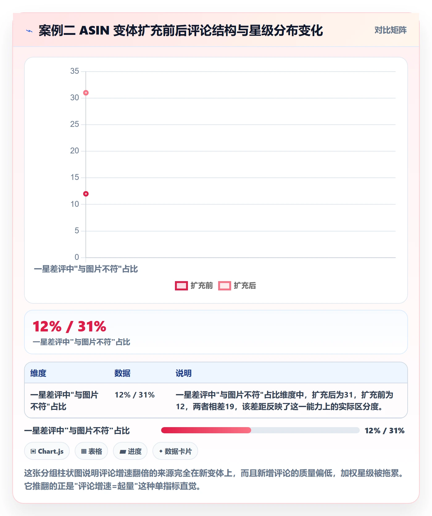 亚马逊软件使用技巧:竞品监控对应的案例拆解方法