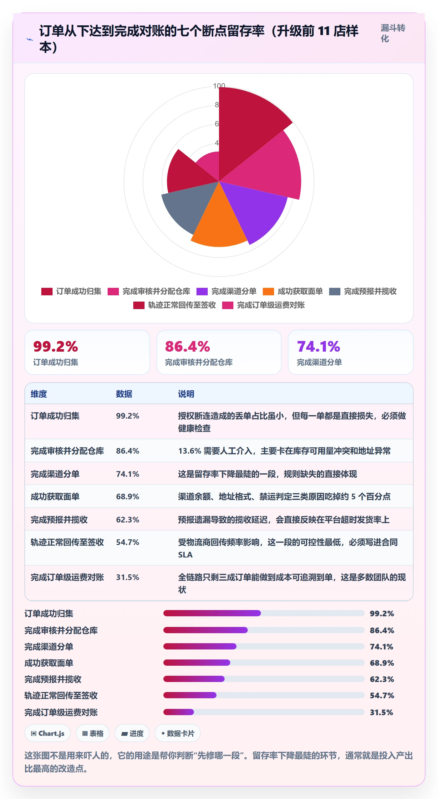 erp跨境电商升级方案：用多店经营改善物流对接