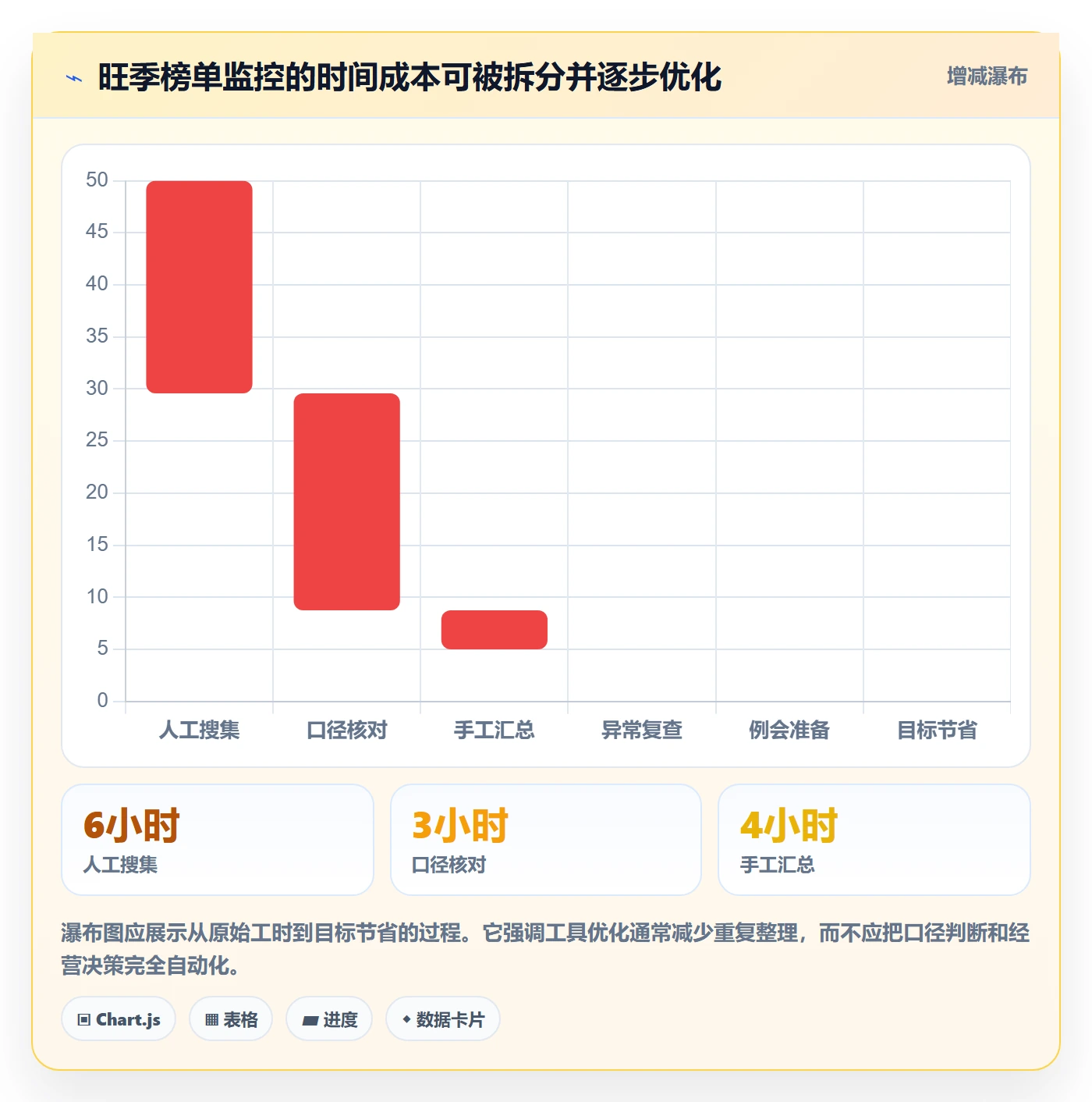 电商数据查询网站旺季准备全解析：重点看懂平台榜单