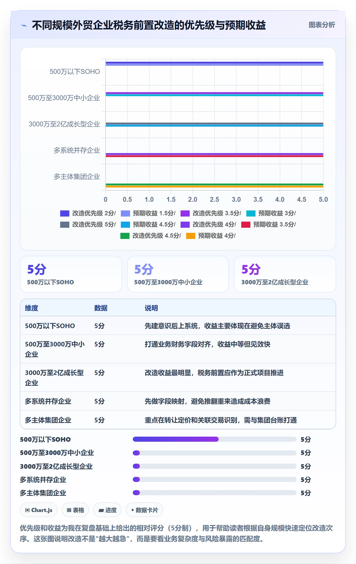 外贸数据分析平台改造重点：从买家查询推进税务筹划