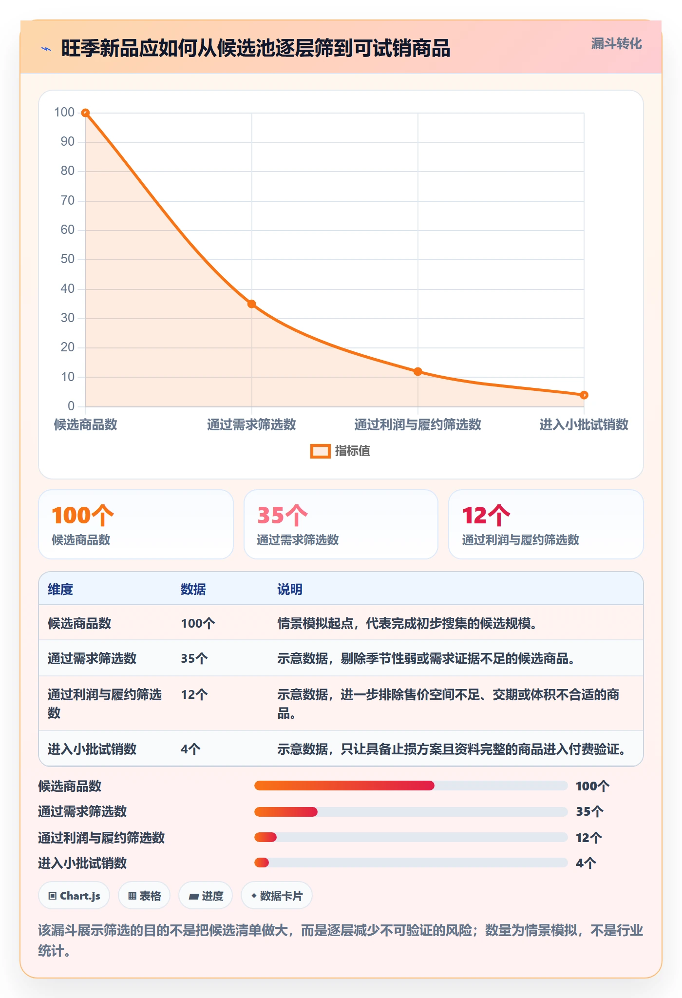 temu从0到1：选品定价的旺季准备与操作要点