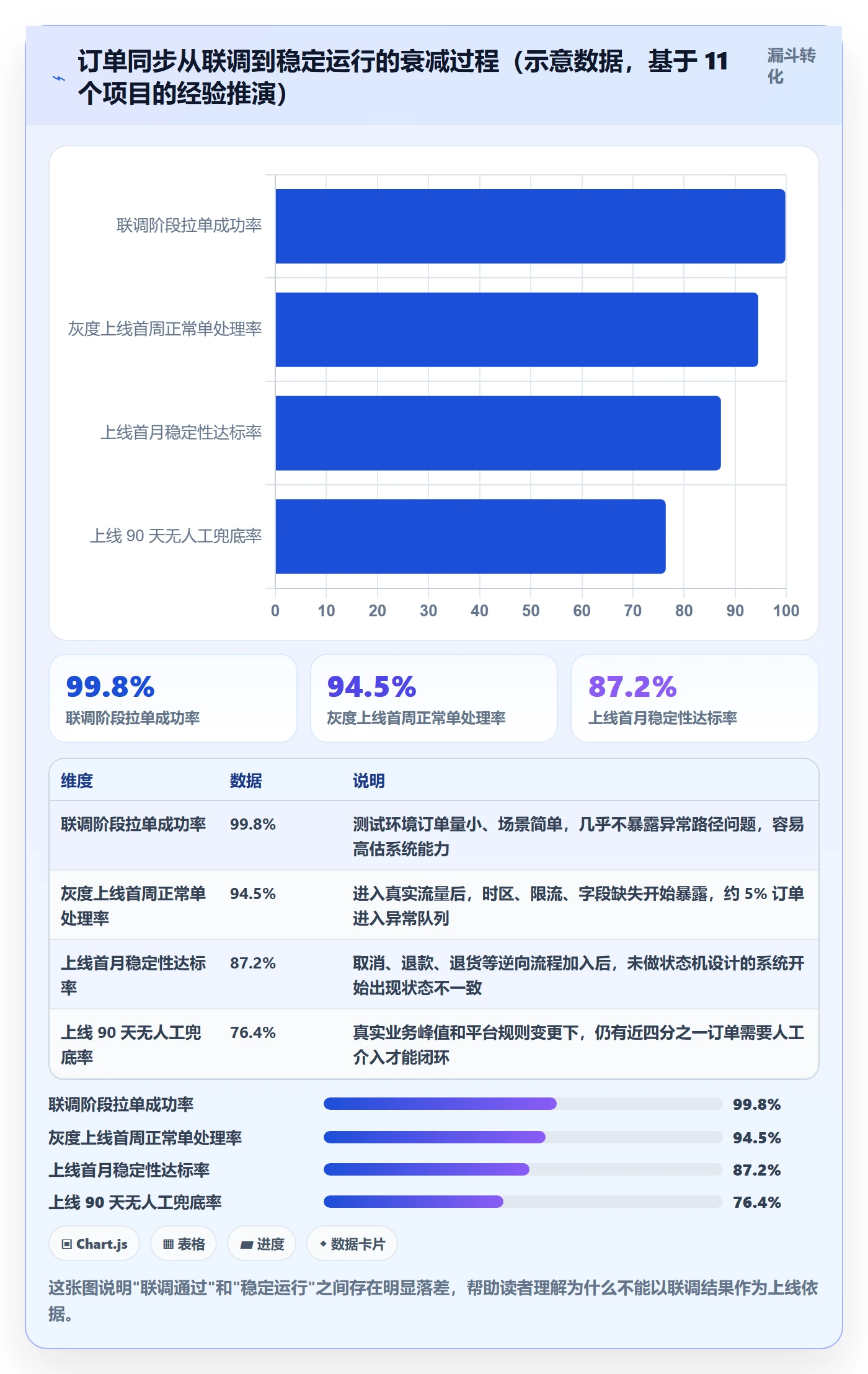 erp跨境电商实施路径：订单同步如何完成问题清单