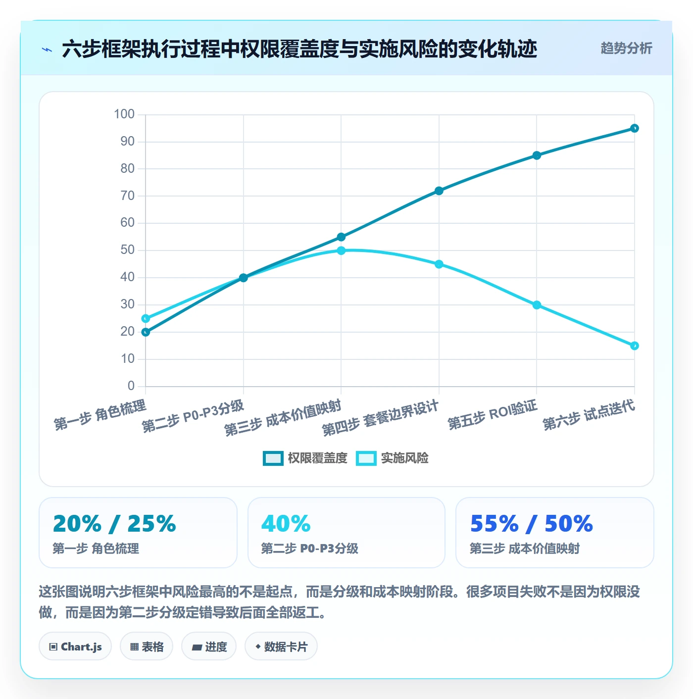 erp跨境电商实践指南：权限管理的定价策略怎样更有效