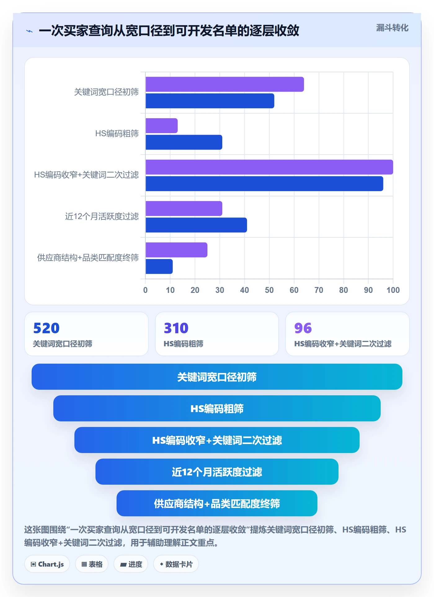 外贸数据分析平台怎么用？买家查询场景下的市场调研拆解