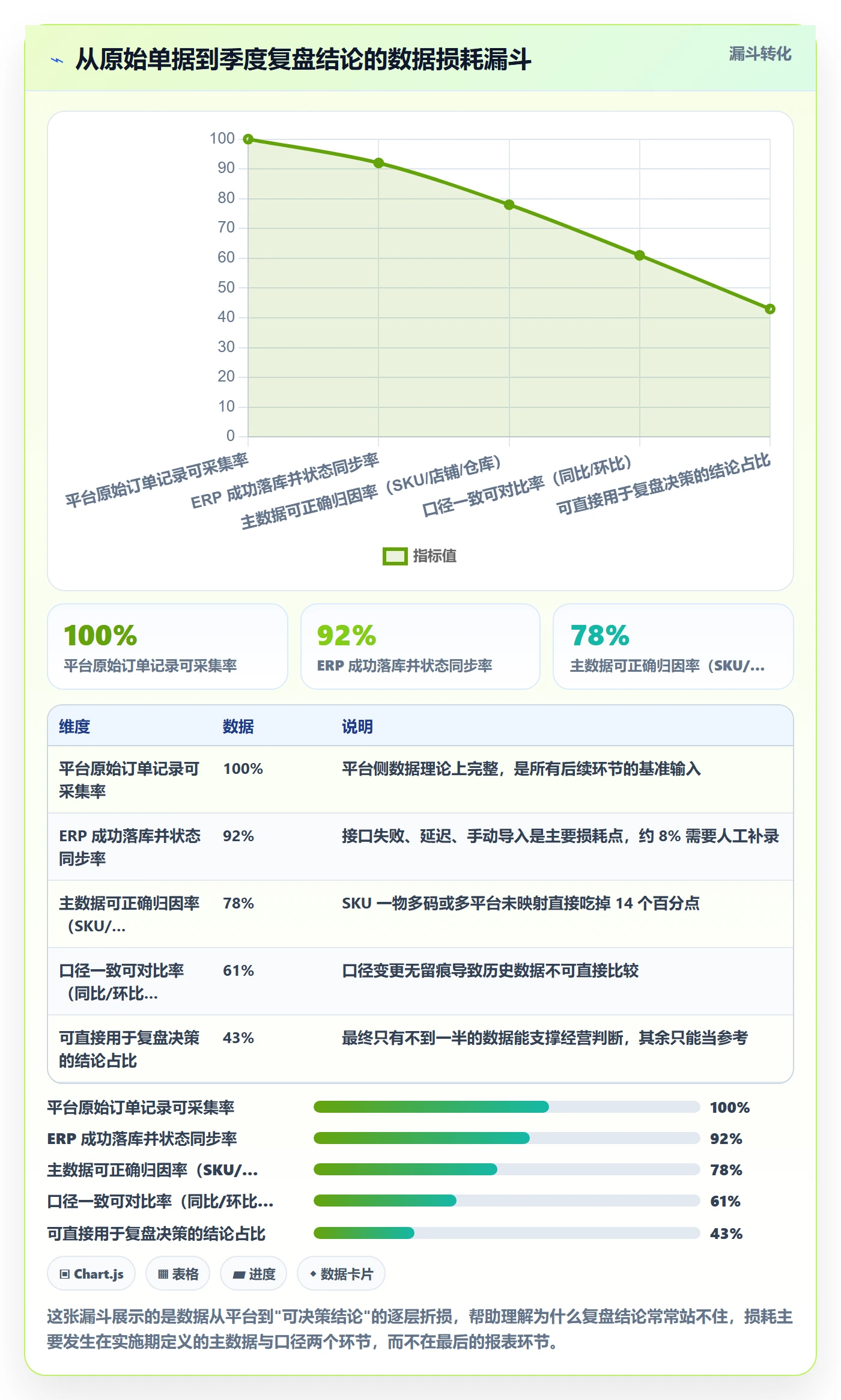 erp跨境电商业务拆解：系统实施为什么影响季度复盘