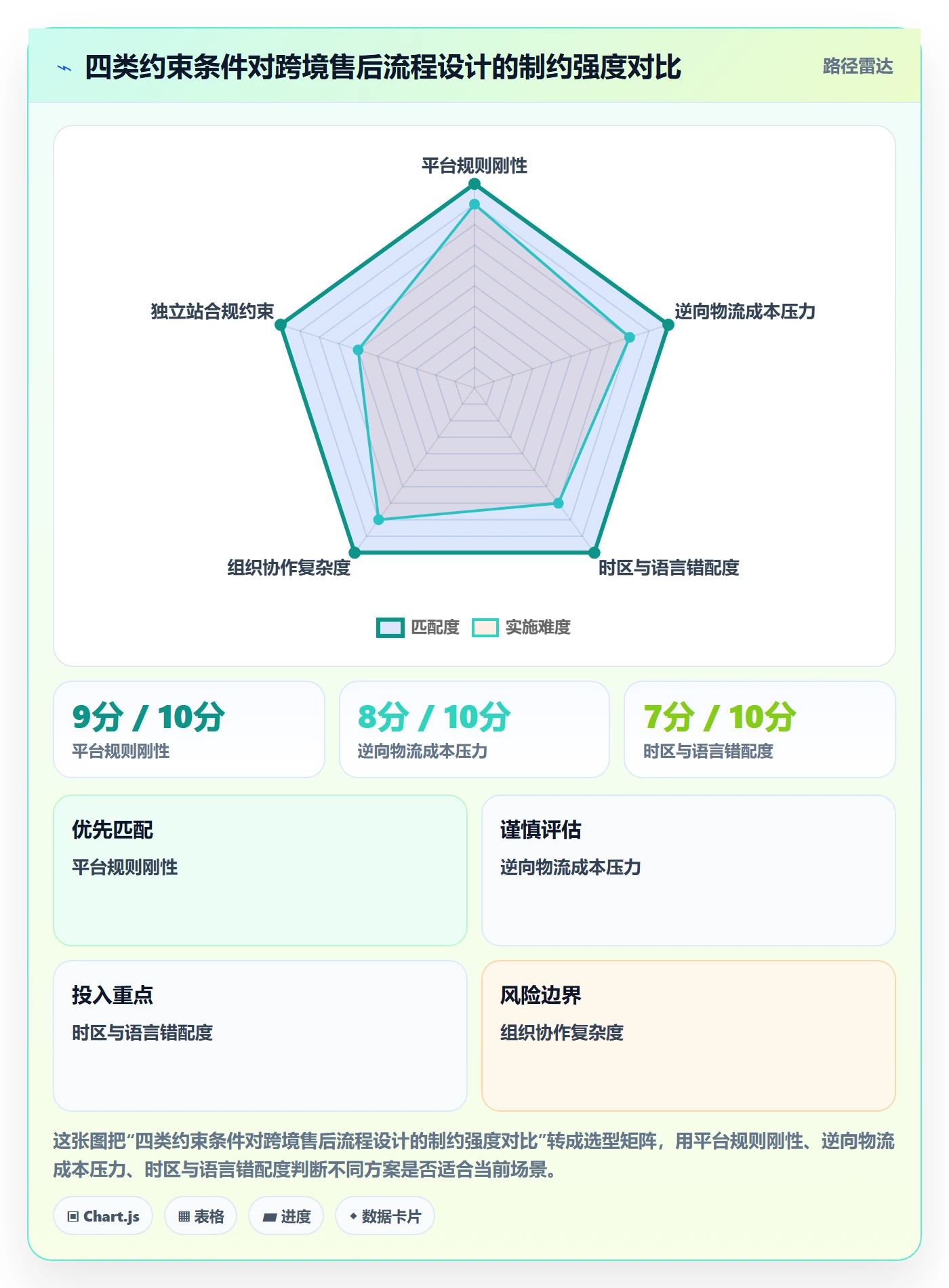跨境电商一站式服务实施路径：售后服务如何完成流程设计