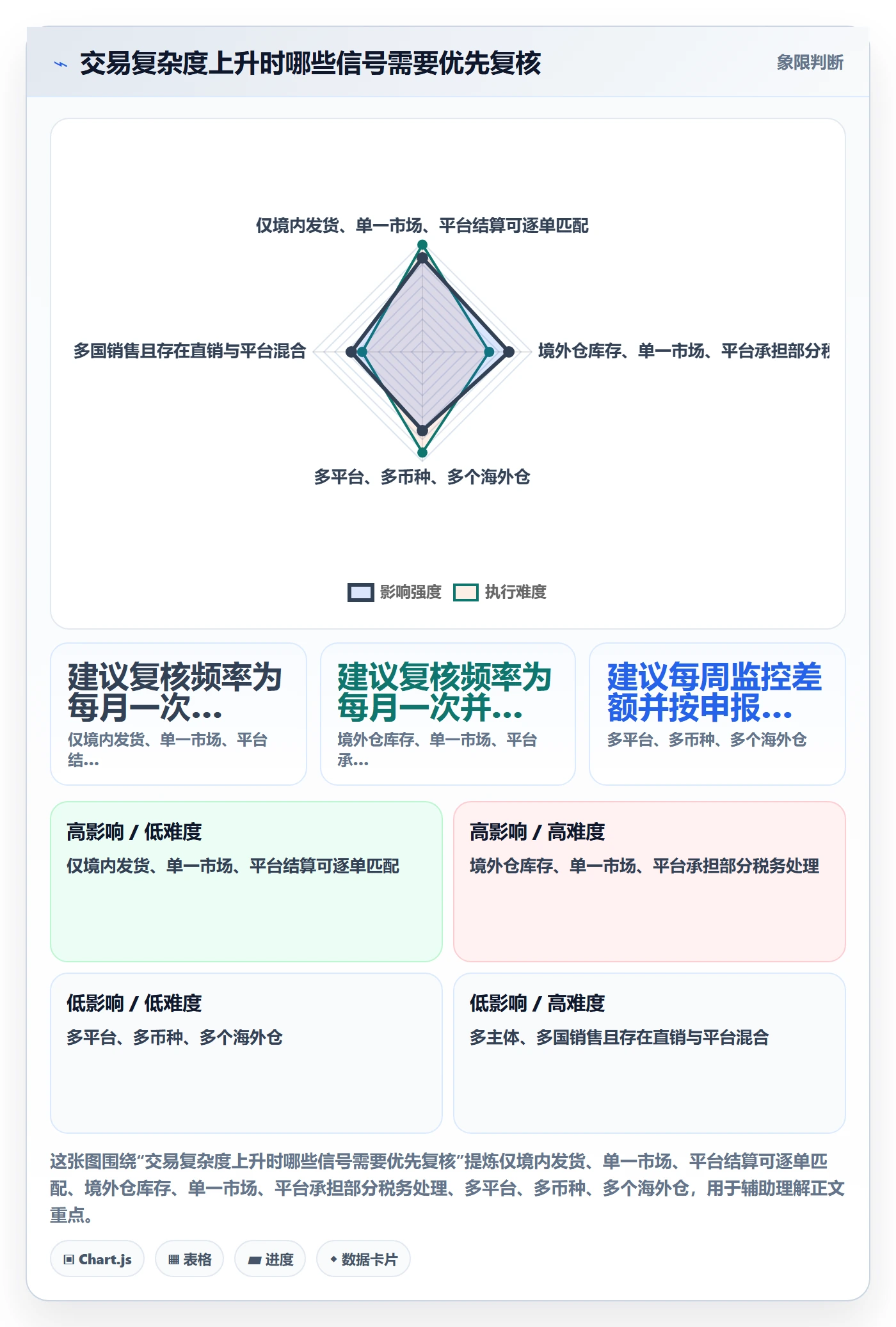 跨境电商从0到1：税务合规的中小商家与操作要点