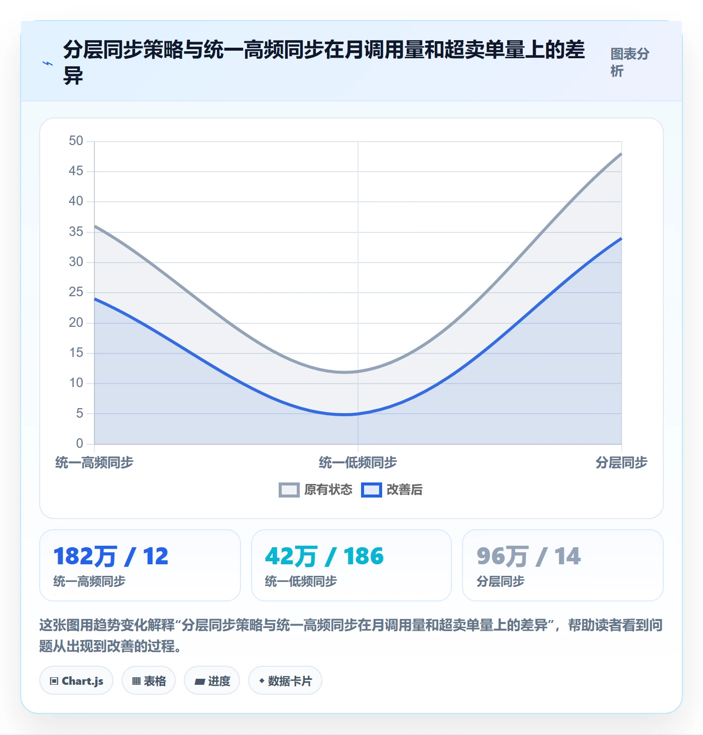 erp跨境电商怎么选？订单同步相关的成本控制判断标准