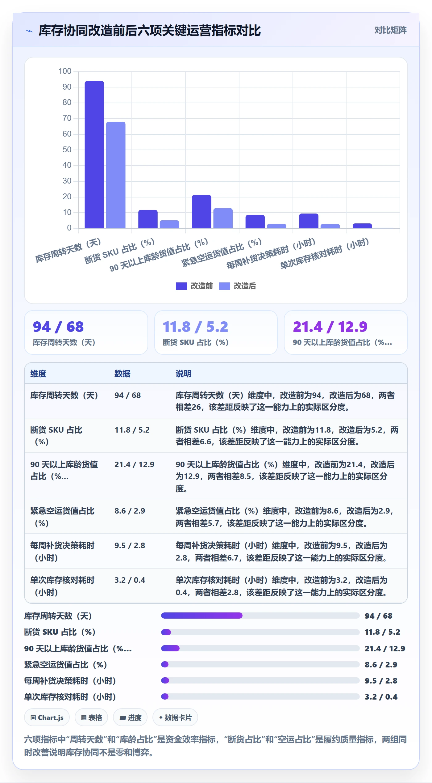 亚马逊软件管理模板:围绕库存管理开展供应链协同