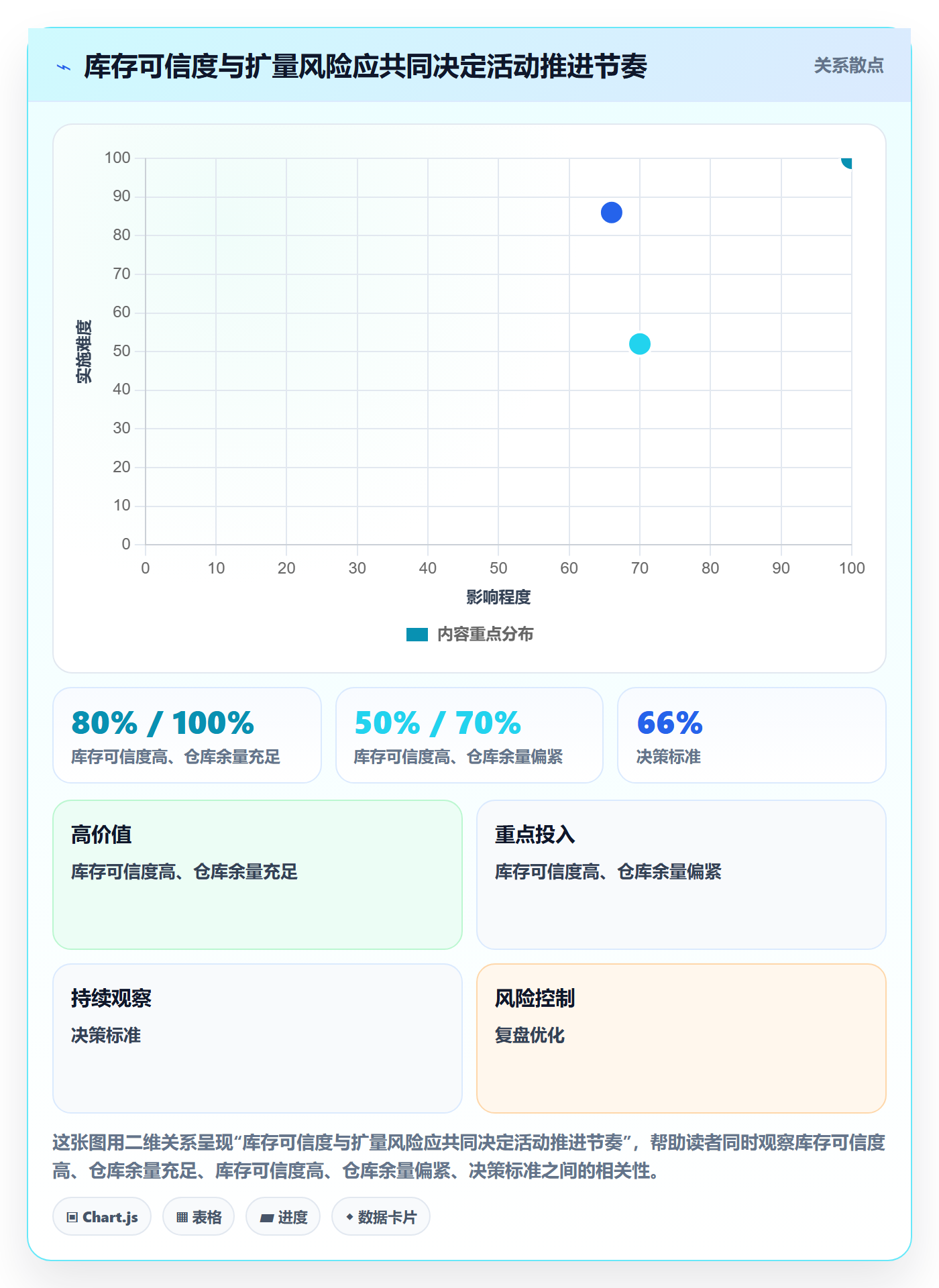 temu怎么优化？先从账号绩效的落地案例入手