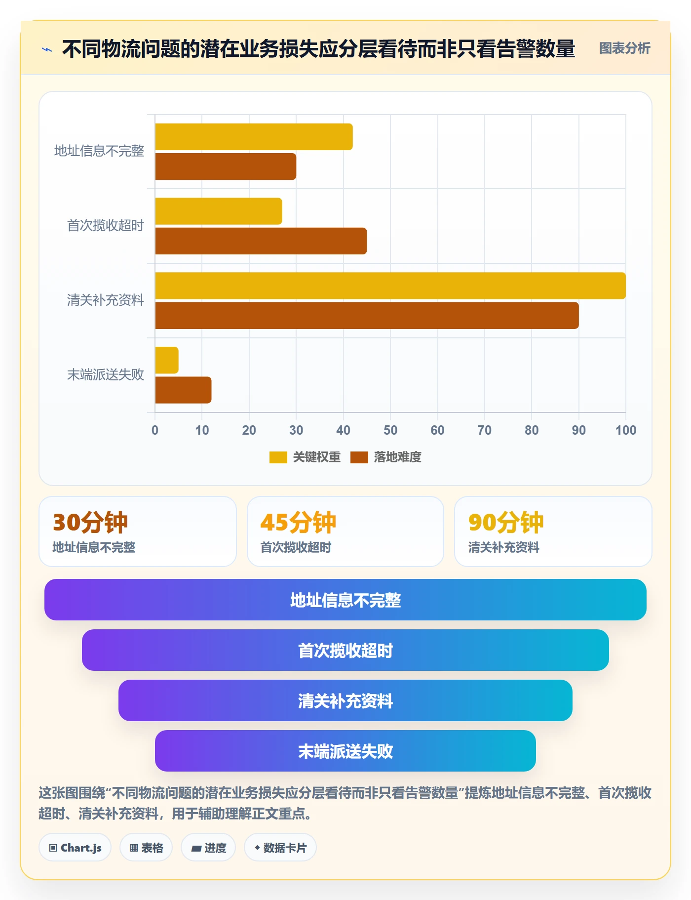跨境电商应用思路：围绕跨境物流拆解工具对比