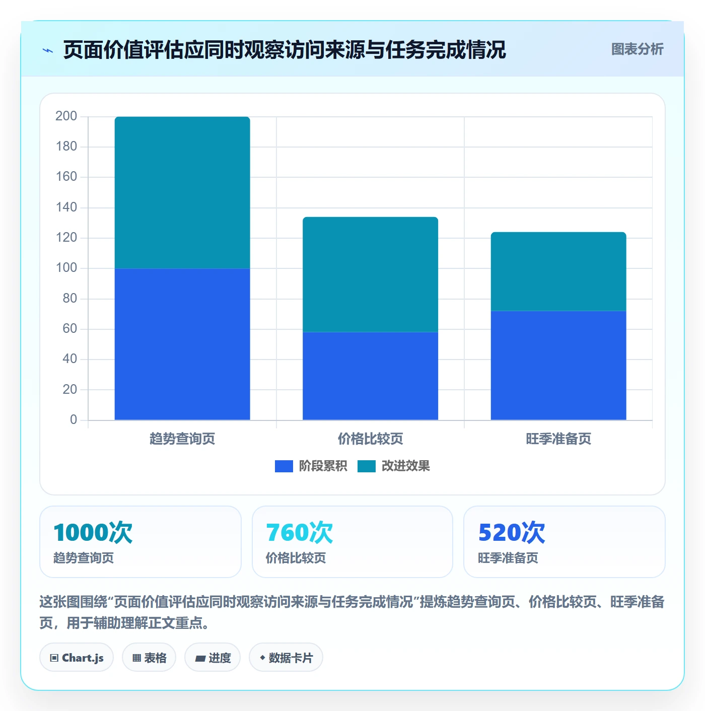 电商数据查询网站建设路线：从关键词搜索到旺季准备分几步