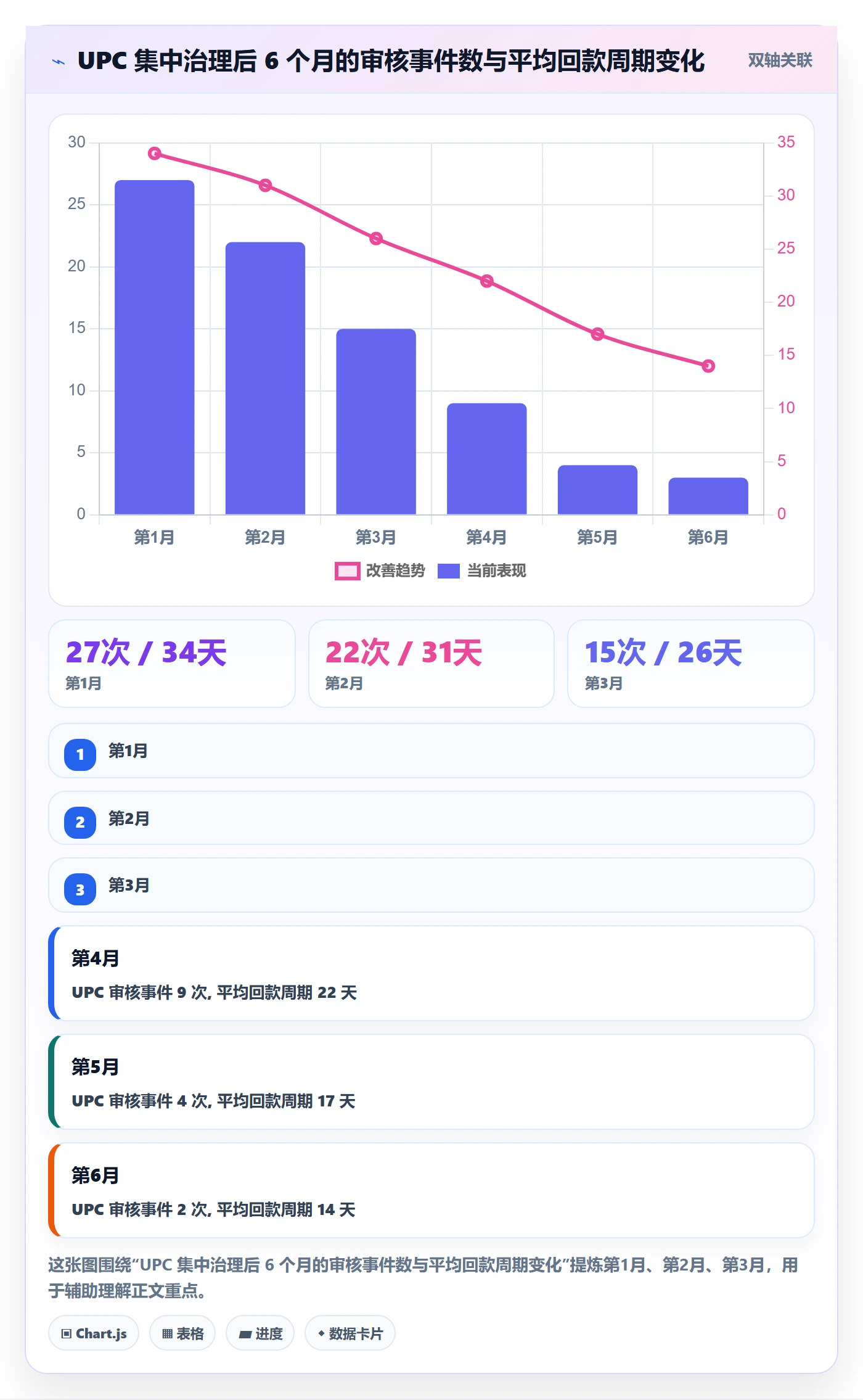 UPC码运营框架：把平台审核纳入回款管理