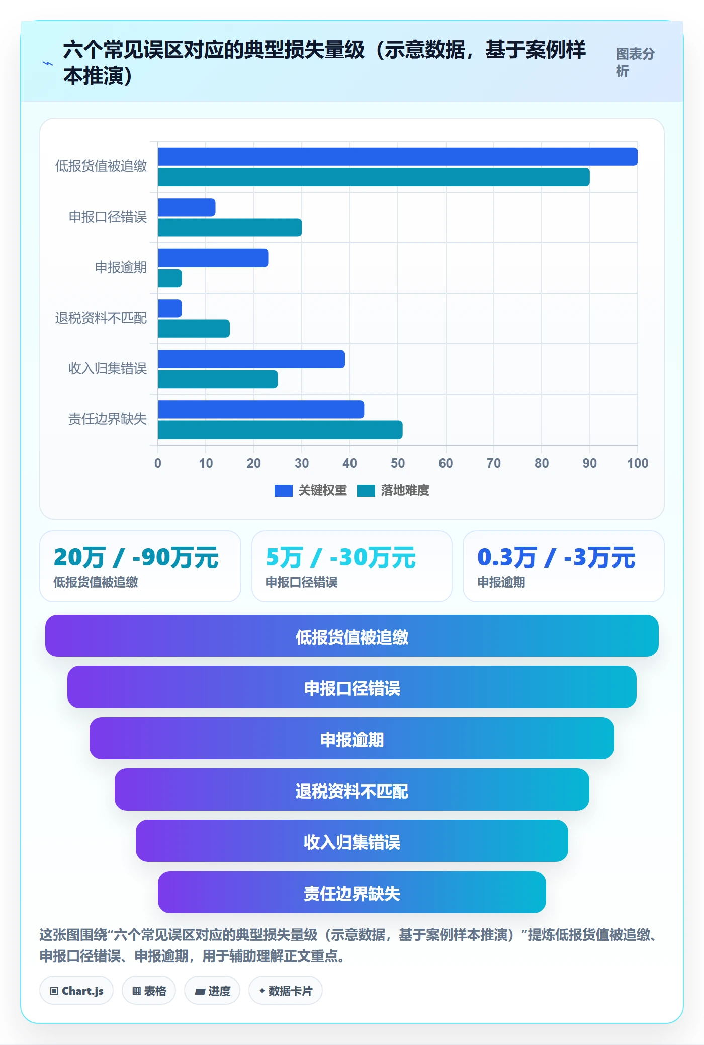 跨境电商一站式服务工作指南：用核心功能解决税务合规问题