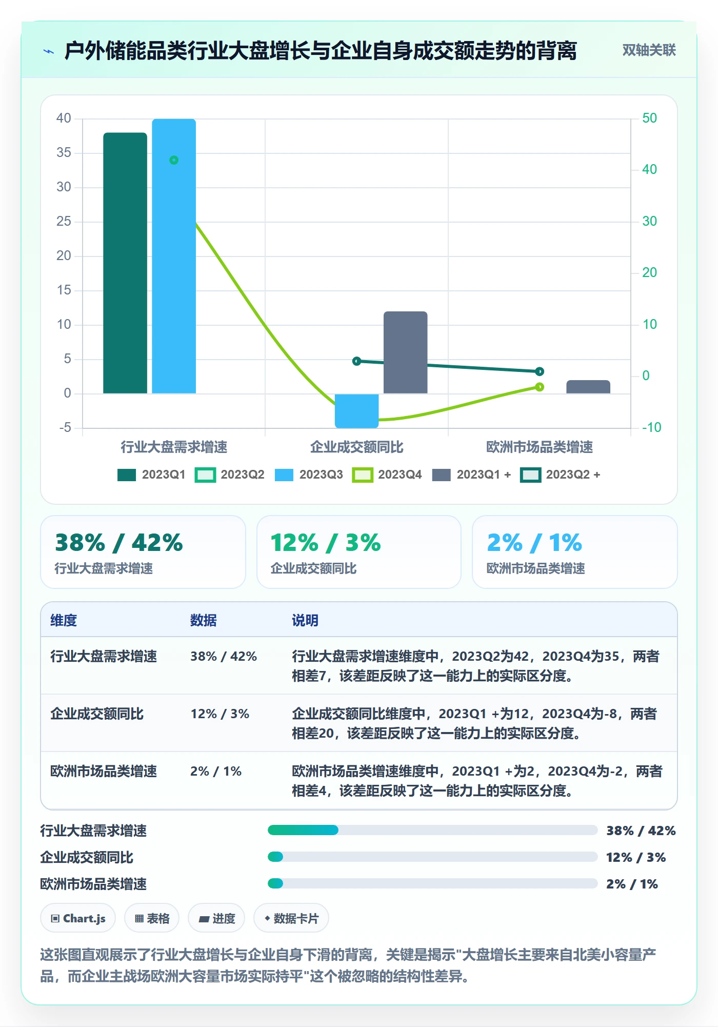 外贸数据分析平台从0到1：市场趋势的案例拆解与操作要点