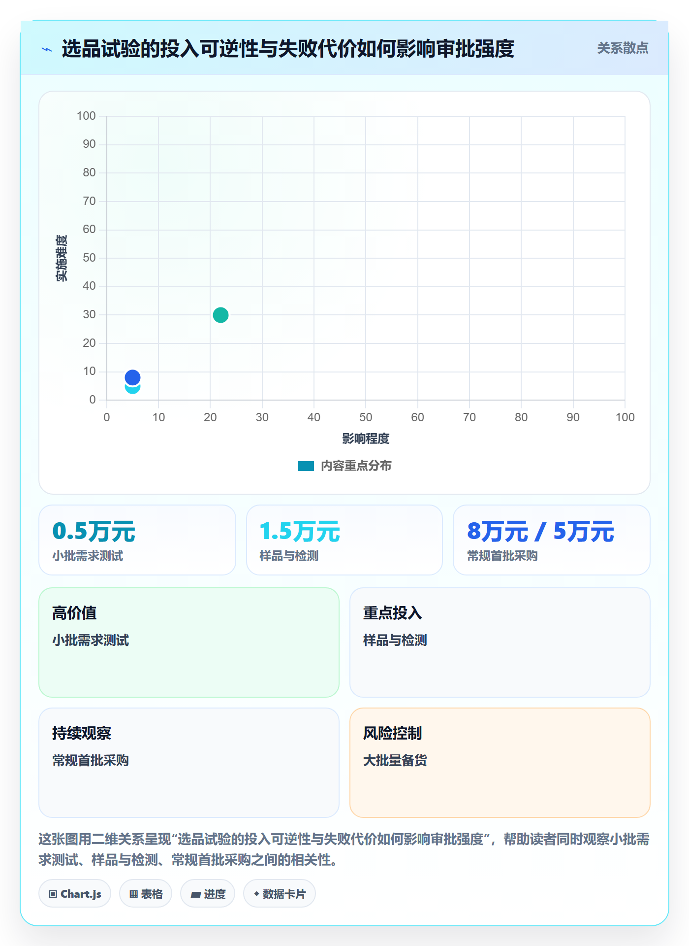 跨境电商执行标准：选品策略环节如何体现标准化管理