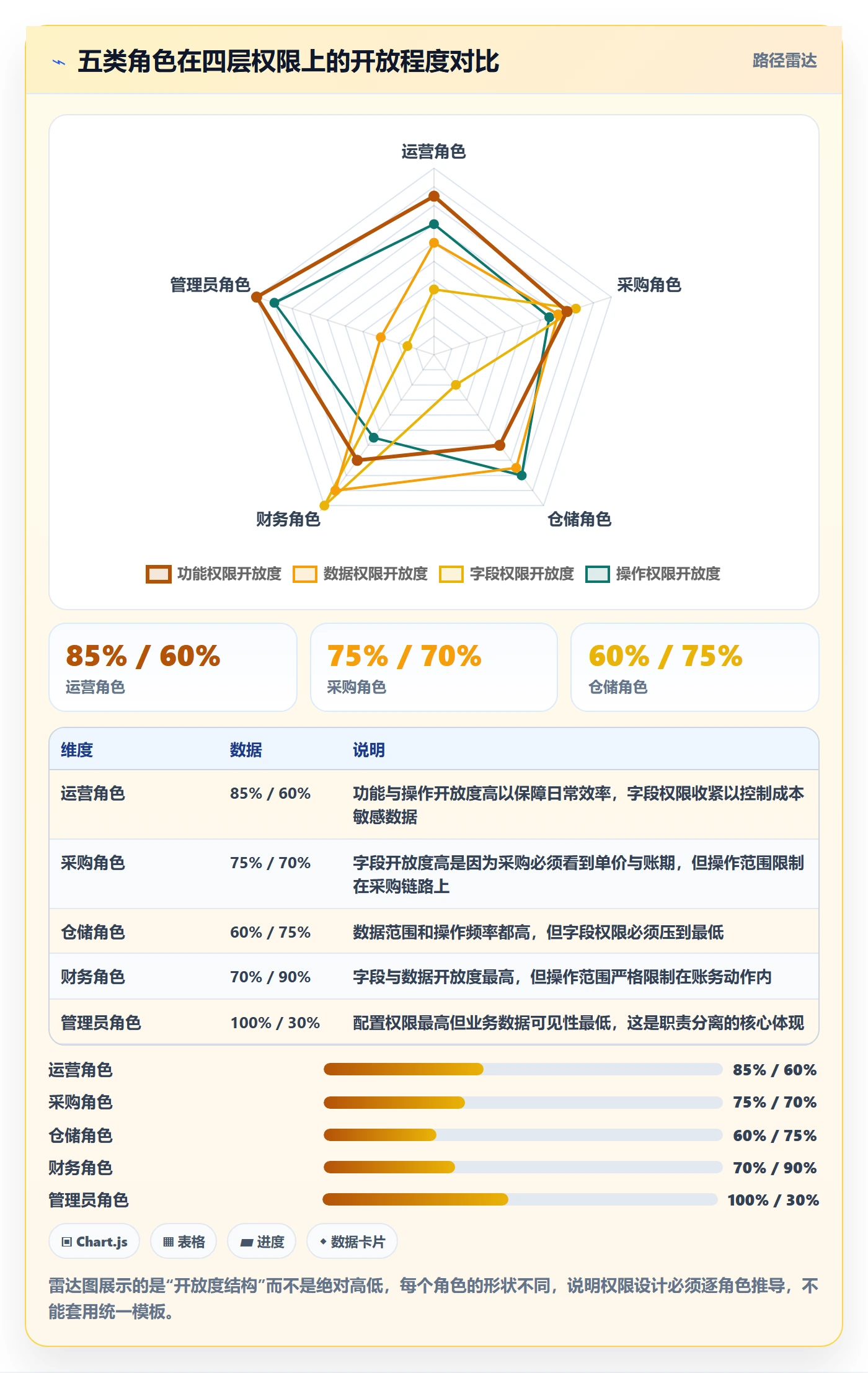 erp跨境电商工作指南：用供应链协同解决权限管理问题
