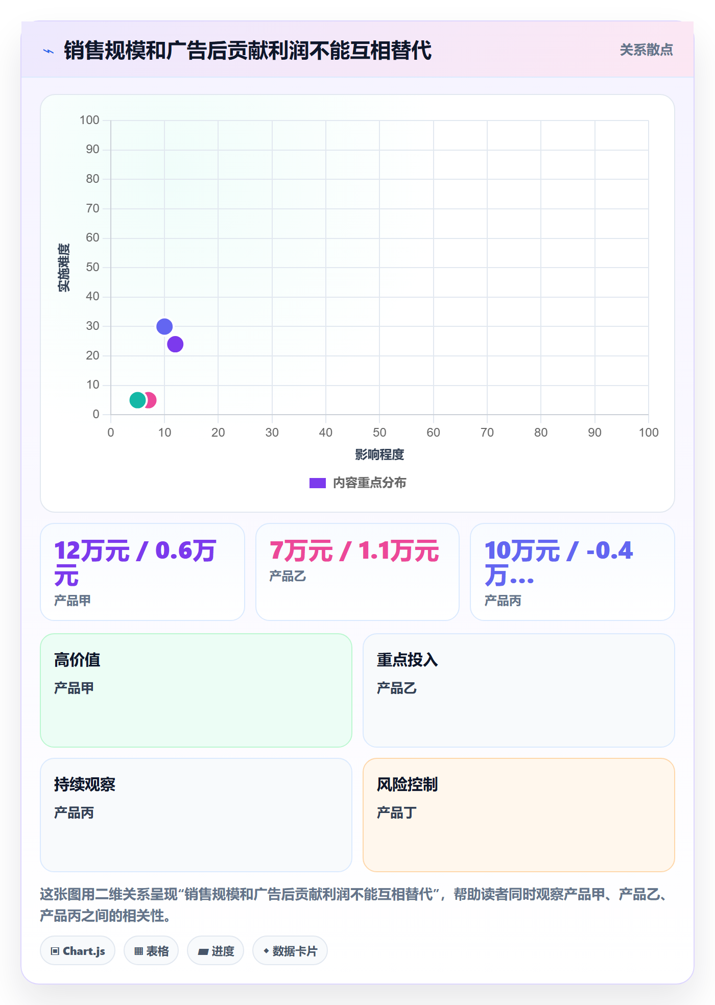 跨境电商怎么选？选品策略相关的绩效考核判断标准