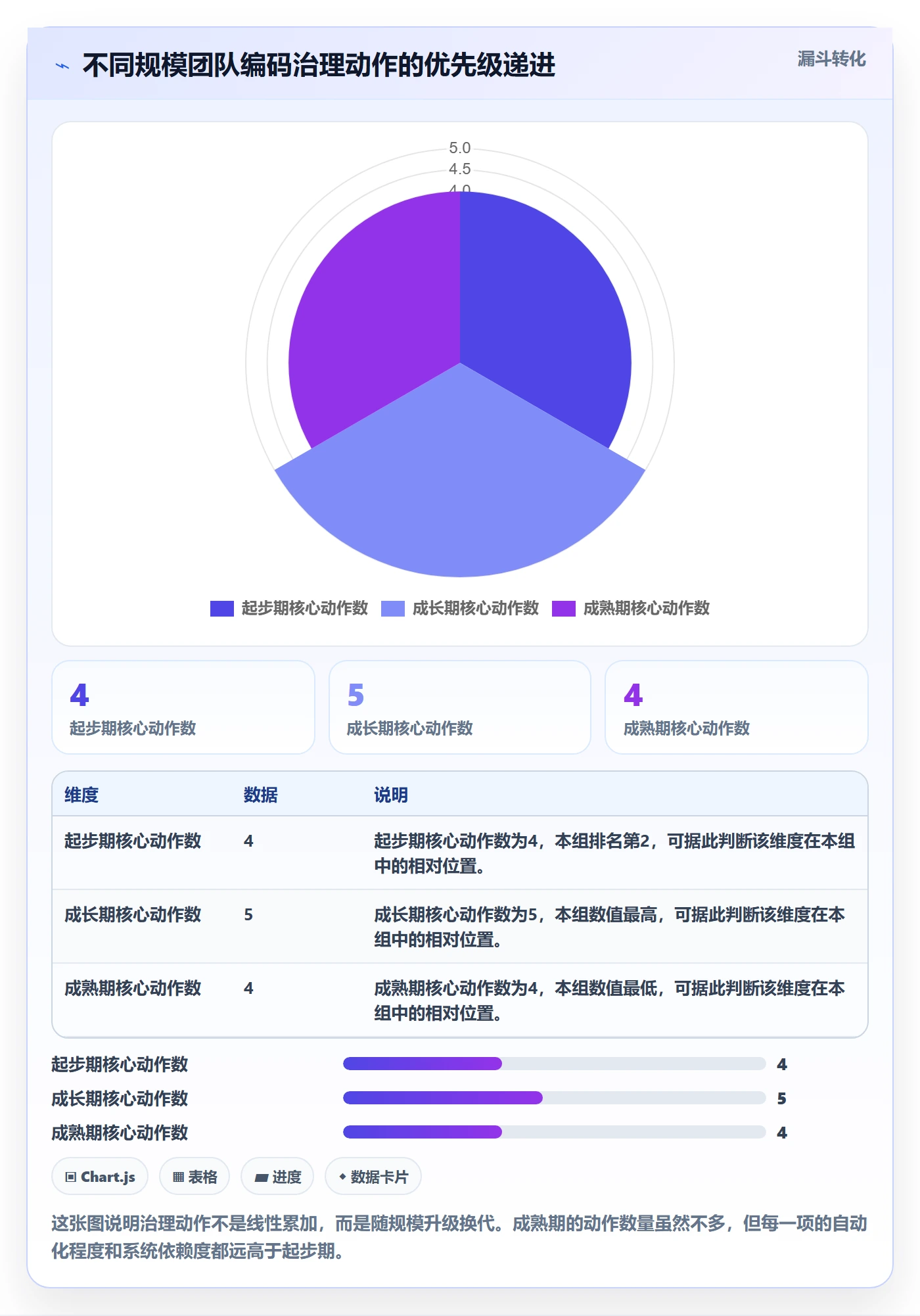 外贸数据分析平台实践指南：商品编码的增长策略怎样更有效