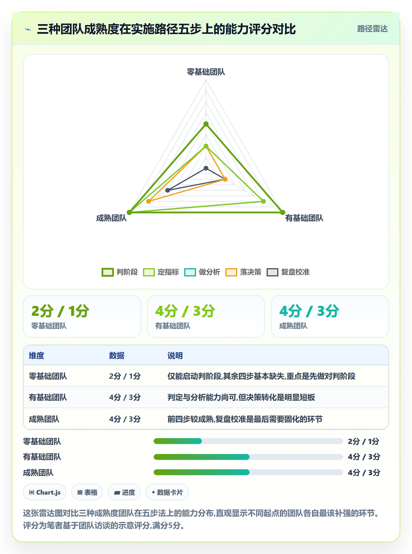 商品分析实施路径：生命周期如何完成落地案例