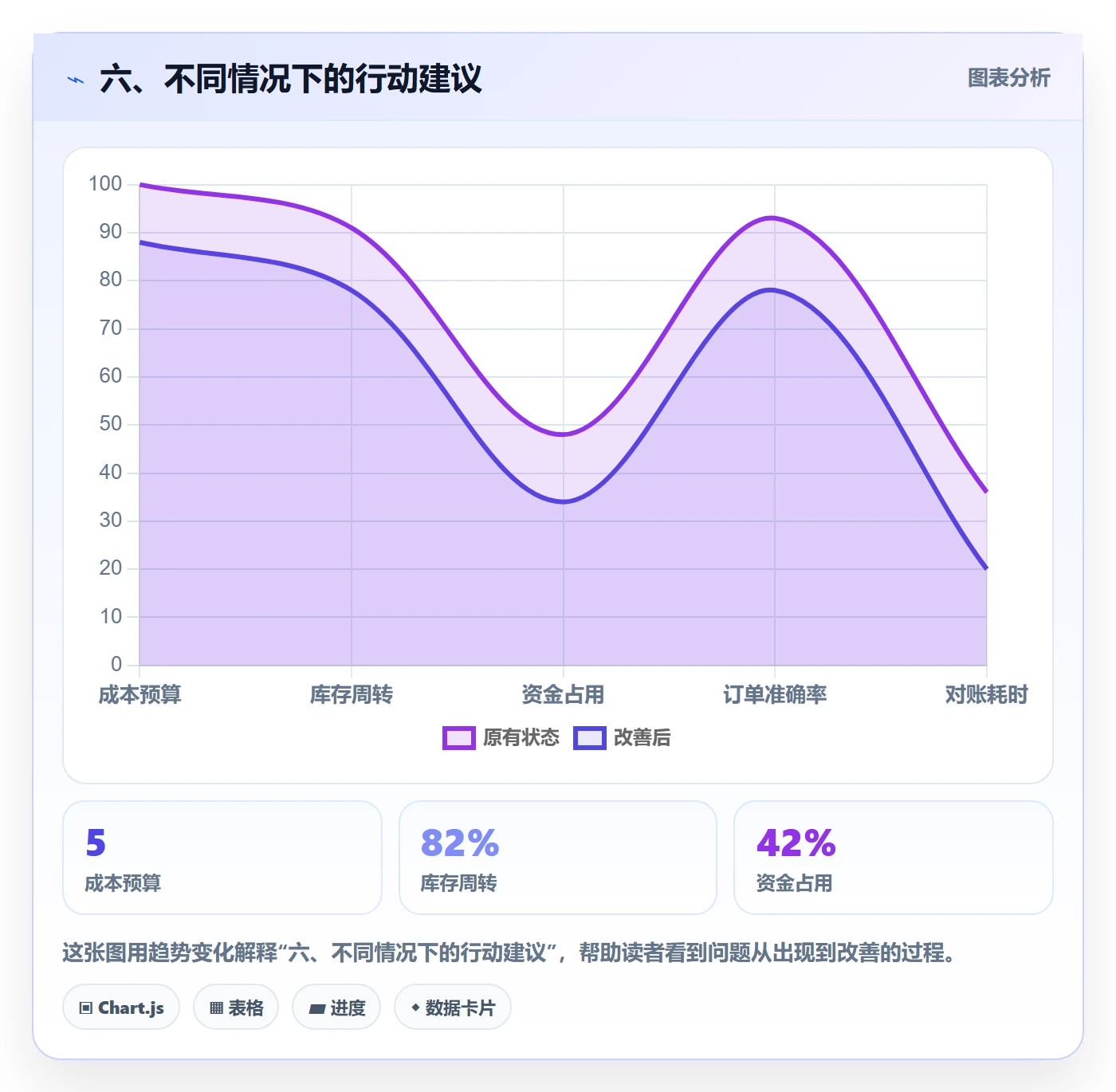六、不同情况下的行动建议