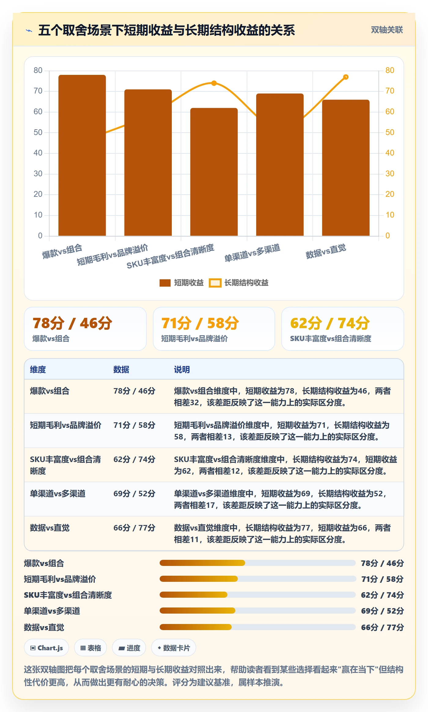商品分析怎么选？组合优化相关的品牌建设判断标准