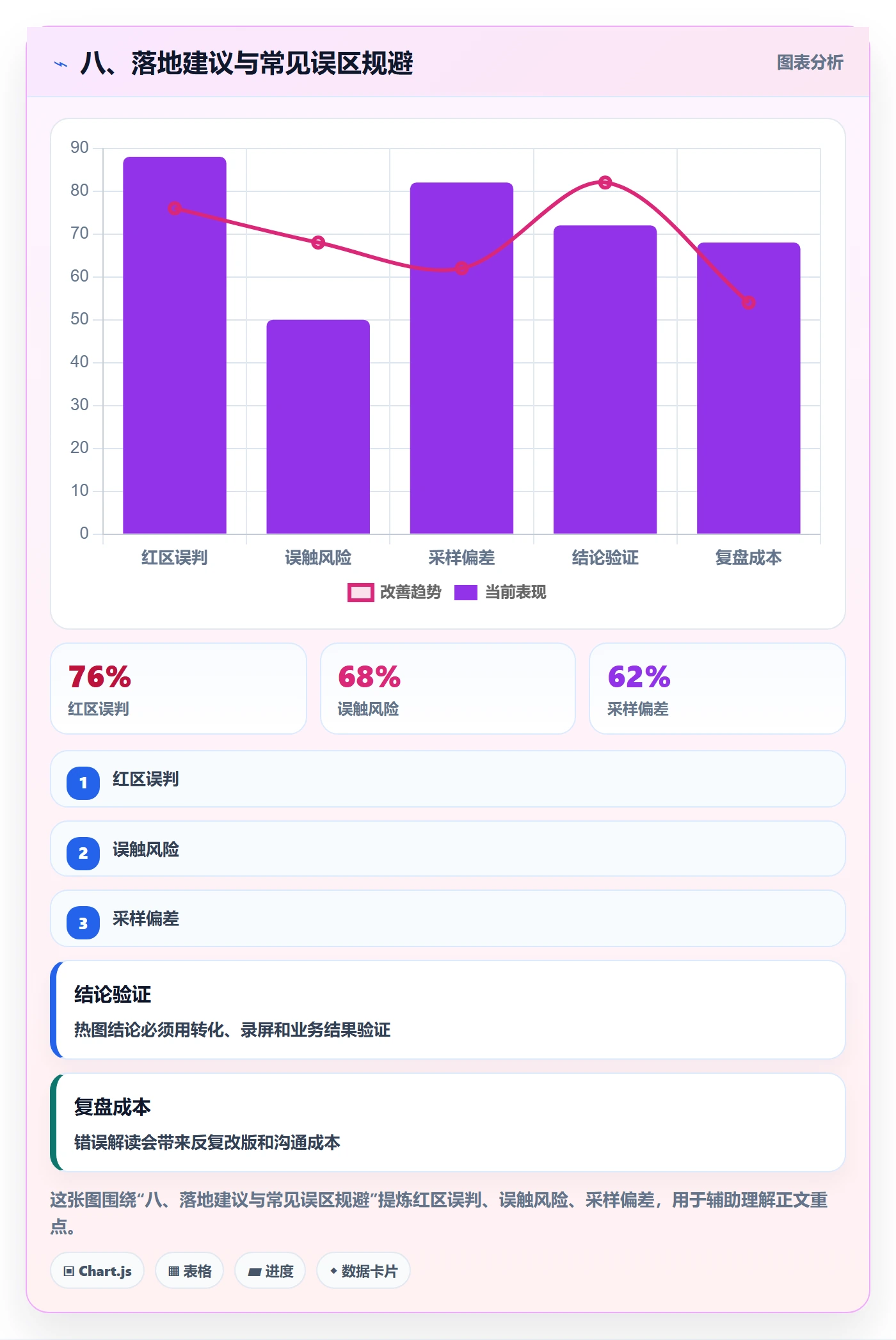 八、落地建议与常见误区规避