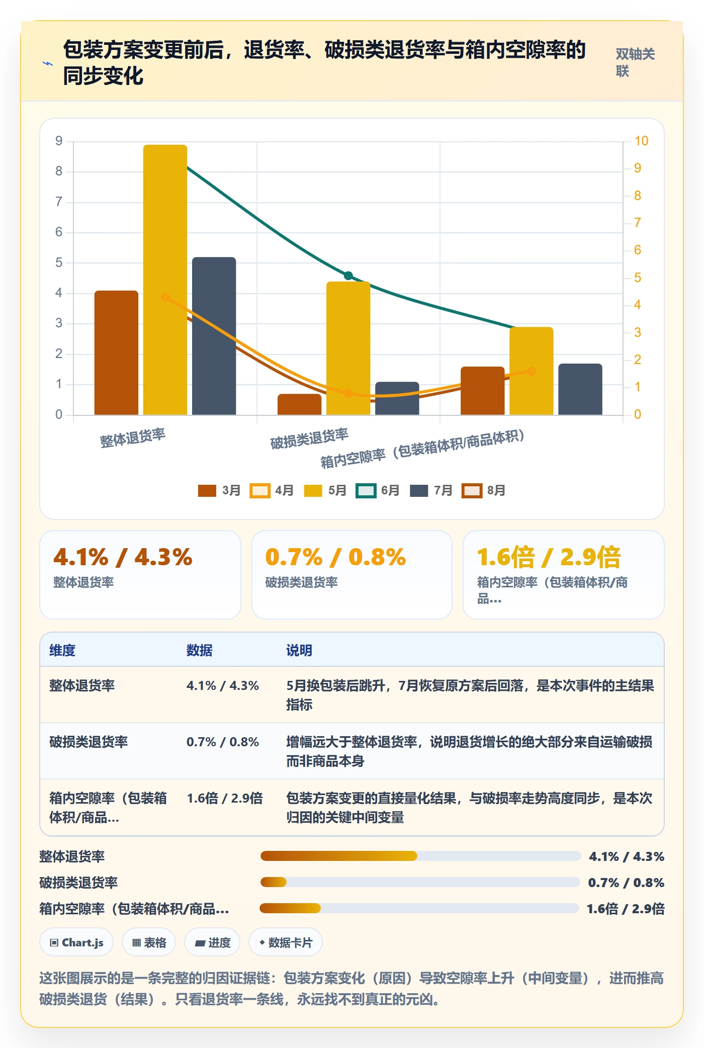 跨境电商运营优化清单：数据复盘与数据复盘的关键动作