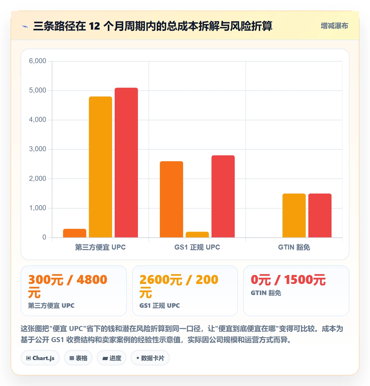 UPC码工作指南：用入门指南解决豁免申请问题