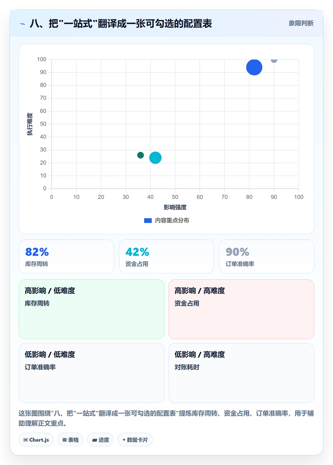 八、把"一站式"翻译成一张可勾选的配置表