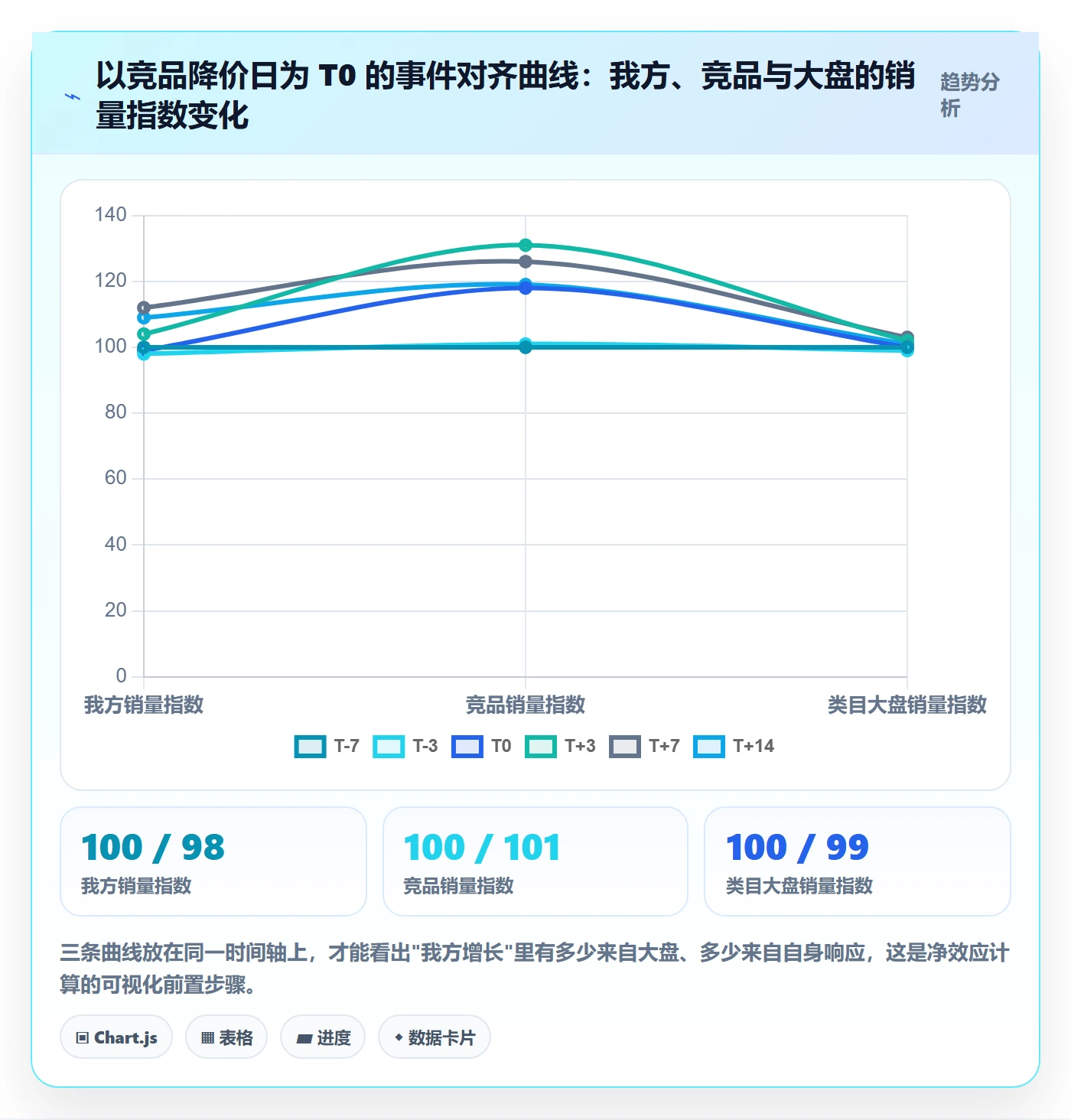 亚马逊软件实战复盘：从竞品监控验证标准化管理效果