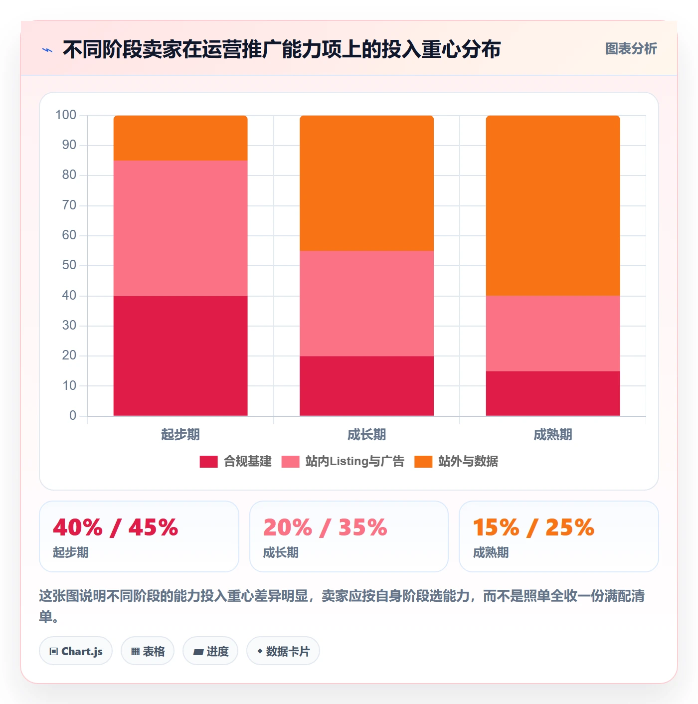 跨境电商一站式服务能力清单：进阶玩法需要覆盖哪些运营推广事项